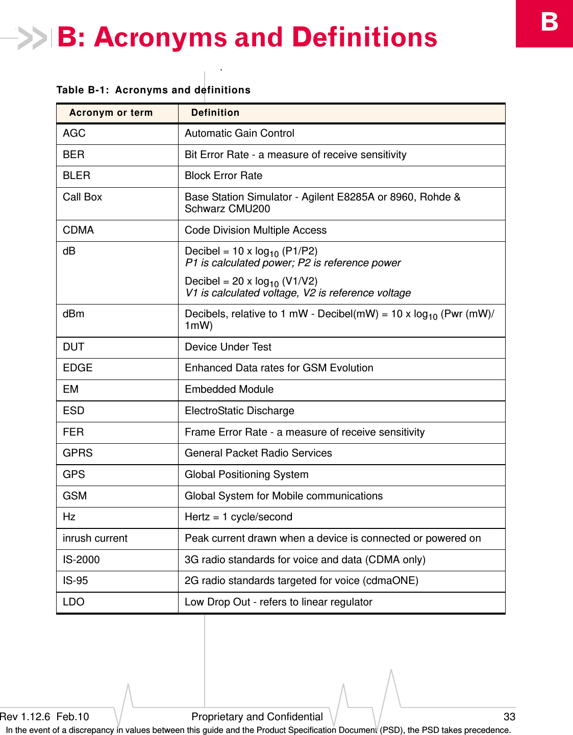 BRev 1.12.6  Feb.10 Proprietary and Confidential 33 In the event of a discrepancy in values between this guide and the Product Specification Document (PSD), the PSD takes precedence.B: Acronyms and Definitions.Table B-1:  Acronyms and definitionsAcronym or term DefinitionAGC Automatic Gain ControlBER Bit Error Rate - a measure of receive sensitivityBLER Block Error RateCall Box Base Station Simulator - Agilent E8285A or 8960, Rohde &amp; Schwarz CMU200CDMA Code Division Multiple AccessdB Decibel = 10 x log10 (P1/P2)P1 is calculated power; P2 is reference powerDecibel = 20 x log10 (V1/V2)V1 is calculated voltage, V2 is reference voltagedBm Decibels, relative to 1 mW - Decibel(mW) = 10 x log10 (Pwr (mW)/1mW)DUT Device Under TestEDGE Enhanced Data rates for GSM EvolutionEM Embedded ModuleESD ElectroStatic DischargeFER Frame Error Rate - a measure of receive sensitivityGPRS General Packet Radio ServicesGPS Global Positioning SystemGSM Global System for Mobile communicationsHz Hertz = 1 cycle/secondinrush current Peak current drawn when a device is connected or powered onIS-2000 3G radio standards for voice and data (CDMA only)IS-95 2G radio standards targeted for voice (cdmaONE)LDO Low Drop Out - refers to linear regulator