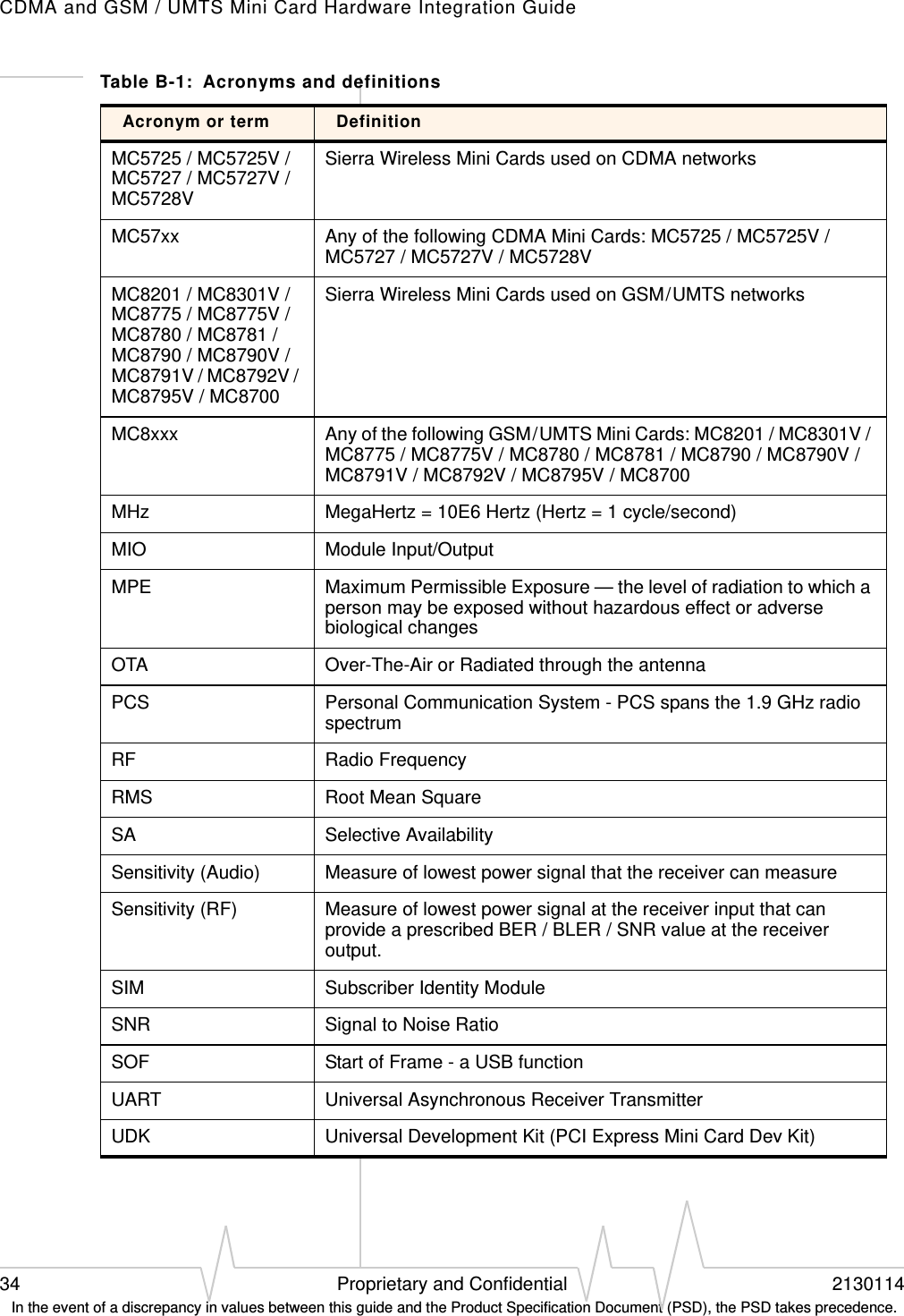 CDMA and GSM / UMTS Mini Card Hardware Integration Guide34 Proprietary and Confidential 2130114 In the event of a discrepancy in values between this guide and the Product Specification Document (PSD), the PSD takes precedence.MC5725 / MC5725V / MC5727 / MC5727V /  MC5728VSierra Wireless Mini Cards used on CDMA networksMC57xx Any of the following CDMA Mini Cards: MC5725 / MC5725V / MC5727 / MC5727V / MC5728VMC8201 / MC8301V / MC8775 / MC8775V /MC8780 / MC8781 / MC8790 / MC8790V / MC8791V / MC8792V / MC8795V / MC8700Sierra Wireless Mini Cards used on GSM / UMTS networksMC8xxx Any of the following GSM / UMTS Mini Cards: MC8201 / MC8301V / MC8775 / MC8775V / MC8780 / MC8781 / MC8790 / MC8790V / MC8791V / MC8792V / MC8795V / MC8700MHz MegaHertz = 10E6 Hertz (Hertz = 1 cycle/second)MIO Module Input/OutputMPE Maximum Permissible Exposure — the level of radiation to which a person may be exposed without hazardous effect or adverse biological changesOTA Over-The-Air or Radiated through the antennaPCS Personal Communication System - PCS spans the 1.9 GHz radio spectrumRF Radio FrequencyRMS Root Mean SquareSA Selective AvailabilitySensitivity (Audio) Measure of lowest power signal that the receiver can measureSensitivity (RF) Measure of lowest power signal at the receiver input that can provide a prescribed BER / BLER / SNR value at the receiver output.SIM Subscriber Identity ModuleSNR Signal to Noise RatioSOF Start of Frame - a USB functionUART Universal Asynchronous Receiver TransmitterUDK Universal Development Kit (PCI Express Mini Card Dev Kit)Table B-1:  Acronyms and definitionsAcronym or term Definition