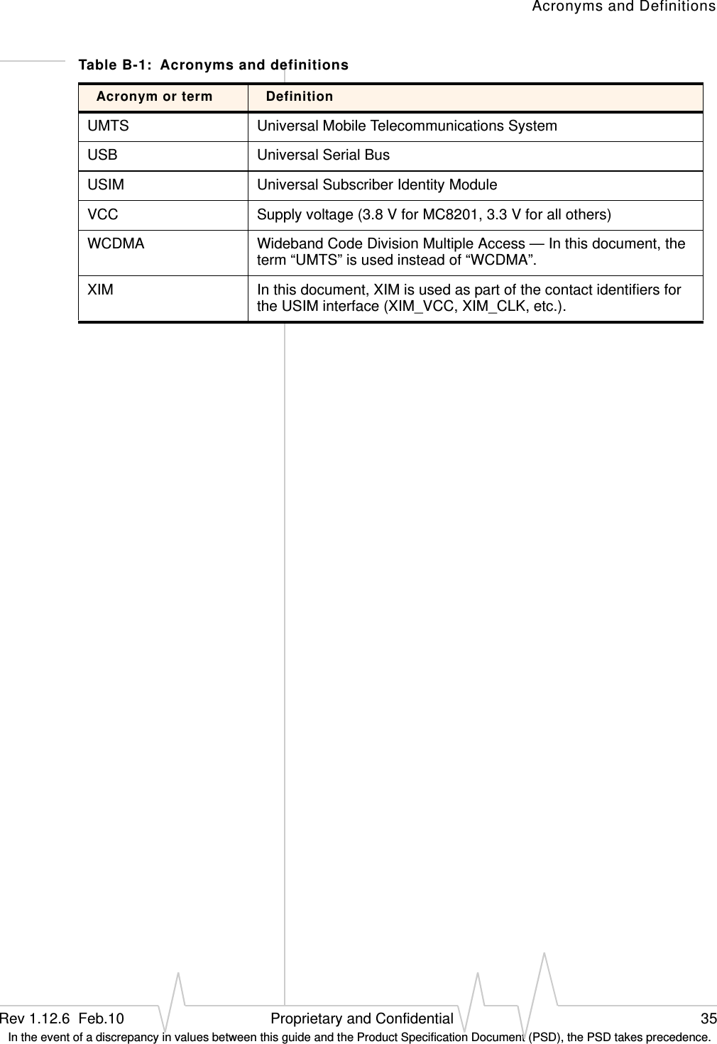 Acronyms and DefinitionsRev 1.12.6  Feb.10   Proprietary and Confidential 35 In the event of a discrepancy in values between this guide and the Product Specification Document (PSD), the PSD takes precedence.UMTS Universal Mobile Telecommunications SystemUSB Universal Serial BusUSIM Universal Subscriber Identity ModuleVCC Supply voltage (3.8 V for MC8201, 3.3 V for all others)WCDMA Wideband Code Division Multiple Access — In this document, the term “UMTS” is used instead of “WCDMA”.XIM In this document, XIM is used as part of the contact identifiers for the USIM interface (XIM_VCC, XIM_CLK, etc.).Table B-1:  Acronyms and definitionsAcronym or term Definition