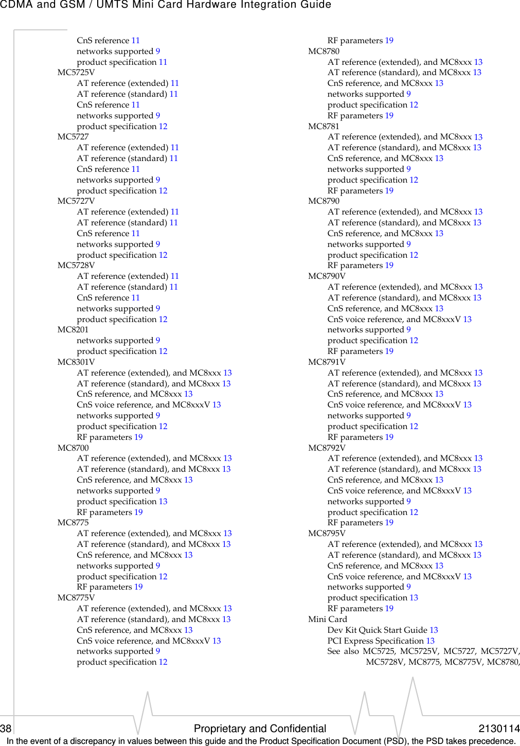 CDMA and GSM / UMTS Mini Card Hardware Integration Guide38 Proprietary and Confidential 2130114 In the event of a discrepancy in values between this guide and the Product Specification Document (PSD), the PSD takes precedence.CnSreference11networkssupported9productspecification11MC5725VATreference(extended)11ATreference(standard)11CnSreference11networkssupported9productspecification12MC5727ATreference(extended)11ATreference(standard)11CnSreference11networkssupported9productspecification12MC5727VATreference(extended)11ATreference(standard)11CnSreference11networkssupported9productspecification12MC5728VATreference(extended)11ATreference(standard)11CnSreference11networkssupported9productspecification12MC8201networkssupported9productspecification12MC8301VATreference(extended),andMC8xxx13ATreference(standard),andMC8xxx13CnSreference,andMC8xxx13CnSvoicereference,andMC8xxxV13networkssupported9productspecification12RFparameters19MC8700ATreference(extended),andMC8xxx13ATreference(standard),andMC8xxx13CnSreference,andMC8xxx13networkssupported9productspecification13RFparameters19MC8775ATreference(extended),andMC8xxx13ATreference(standard),andMC8xxx13CnSreference,andMC8xxx13networkssupported9productspecification12RFparameters19MC8775VATreference(extended),andMC8xxx13ATreference(standard),andMC8xxx13CnSreference,andMC8xxx13CnSvoicereference,andMC8xxxV13networkssupported9productspecification12RFparameters19MC8780ATreference(extended),andMC8xxx13ATreference(standard),andMC8xxx13CnSreference,andMC8xxx13networkssupported9productspecification12RFparameters19MC8781ATreference(extended),andMC8xxx13ATreference(standard),andMC8xxx13CnSreference,andMC8xxx13networkssupported9productspecification12RFparameters19MC8790ATreference(extended),andMC8xxx13ATreference(standard),andMC8xxx13CnSreference,andMC8xxx13networkssupported9productspecification12RFparameters19MC8790VATreference(extended),andMC8xxx13ATreference(standard),andMC8xxx13CnSreference,andMC8xxx13CnSvoicereference,andMC8xxxV13networkssupported9productspecification12RFparameters19MC8791VATreference(extended),andMC8xxx13ATreference(standard),andMC8xxx13CnSreference,andMC8xxx13CnSvoicereference,andMC8xxxV13networkssupported9productspecification12RFparameters19MC8792VATreference(extended),andMC8xxx13ATreference(standard),andMC8xxx13CnSreference,andMC8xxx13CnSvoicereference,andMC8xxxV13networkssupported9productspecification12RFparameters19MC8795VATreference(extended),andMC8xxx13ATreference(standard),andMC8xxx13CnSreference,andMC8xxx13CnSvoicereference,andMC8xxxV13networkssupported9productspecification13RFparameters19MiniCardDevKitQuickStartGuide13PCIExpressSpecification13SeealsoMC5725,MC5725V,MC5727,MC5727V,MC5728V,MC8775,MC8775V,MC8780,