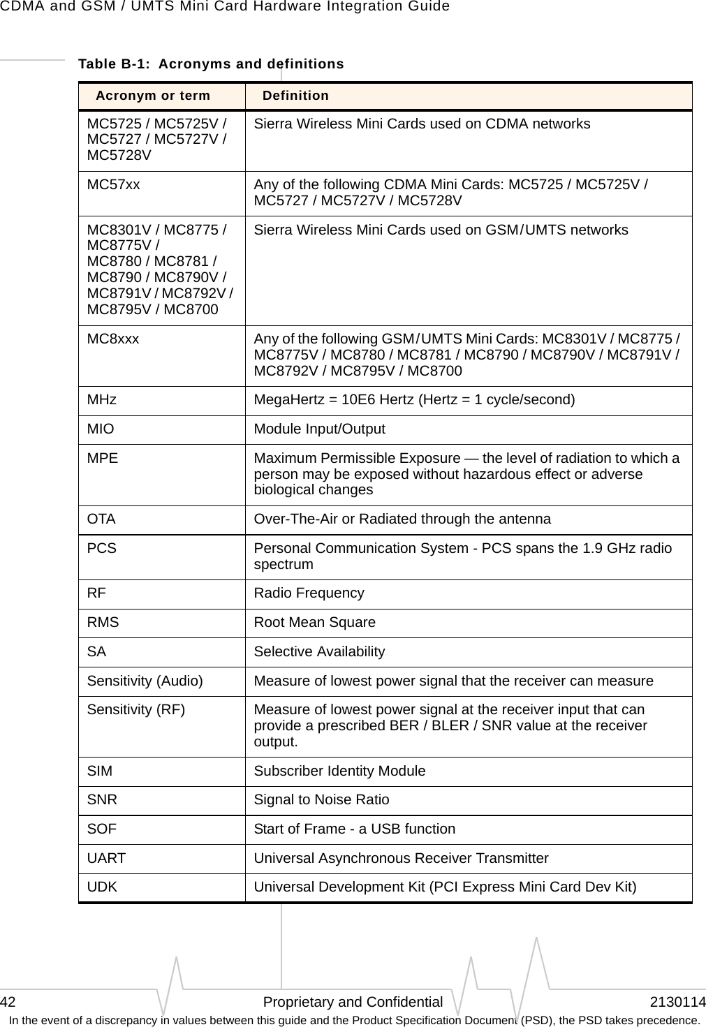 CDMA and GSM / UMTS Mini Card Hardware Integration Guide42 Proprietary and Confidential 2130114 In the event of a discrepancy in values between this guide and the Product Specification Document (PSD), the PSD takes precedence.MC5725 / MC5725V / MC5727 / MC5727V /  MC5728VSierra Wireless Mini Cards used on CDMA networksMC57xx Any of the following CDMA Mini Cards: MC5725 / MC5725V / MC5727 / MC5727V / MC5728VMC8301V / MC8775 / MC8775V / MC8780 / MC8781 / MC8790 / MC8790V / MC8791V / MC8792V / MC8795V / MC8700Sierra Wireless Mini Cards used on GSM / UMTS networksMC8xxx Any of the following GSM / UMTS Mini Cards: MC8301V / MC8775 / MC8775V / MC8780 / MC8781 / MC8790 / MC8790V / MC8791V / MC8792V / MC8795V / MC8700MHz MegaHertz = 10E6 Hertz (Hertz = 1 cycle/second)MIO Module Input/OutputMPE Maximum Permissible Exposure — the level of radiation to which a person may be exposed without hazardous effect or adverse biological changesOTA Over-The-Air or Radiated through the antennaPCS Personal Communication System - PCS spans the 1.9 GHz radio spectrumRF Radio FrequencyRMS Root Mean SquareSA Selective AvailabilitySensitivity (Audio) Measure of lowest power signal that the receiver can measureSensitivity (RF) Measure of lowest power signal at the receiver input that can provide a prescribed BER / BLER / SNR value at the receiver output.SIM Subscriber Identity ModuleSNR Signal to Noise RatioSOF Start of Frame - a USB functionUART Universal Asynchronous Receiver TransmitterUDK Universal Development Kit (PCI Express Mini Card Dev Kit)Table B-1:  Acronyms and definitionsAcronym or term Definition