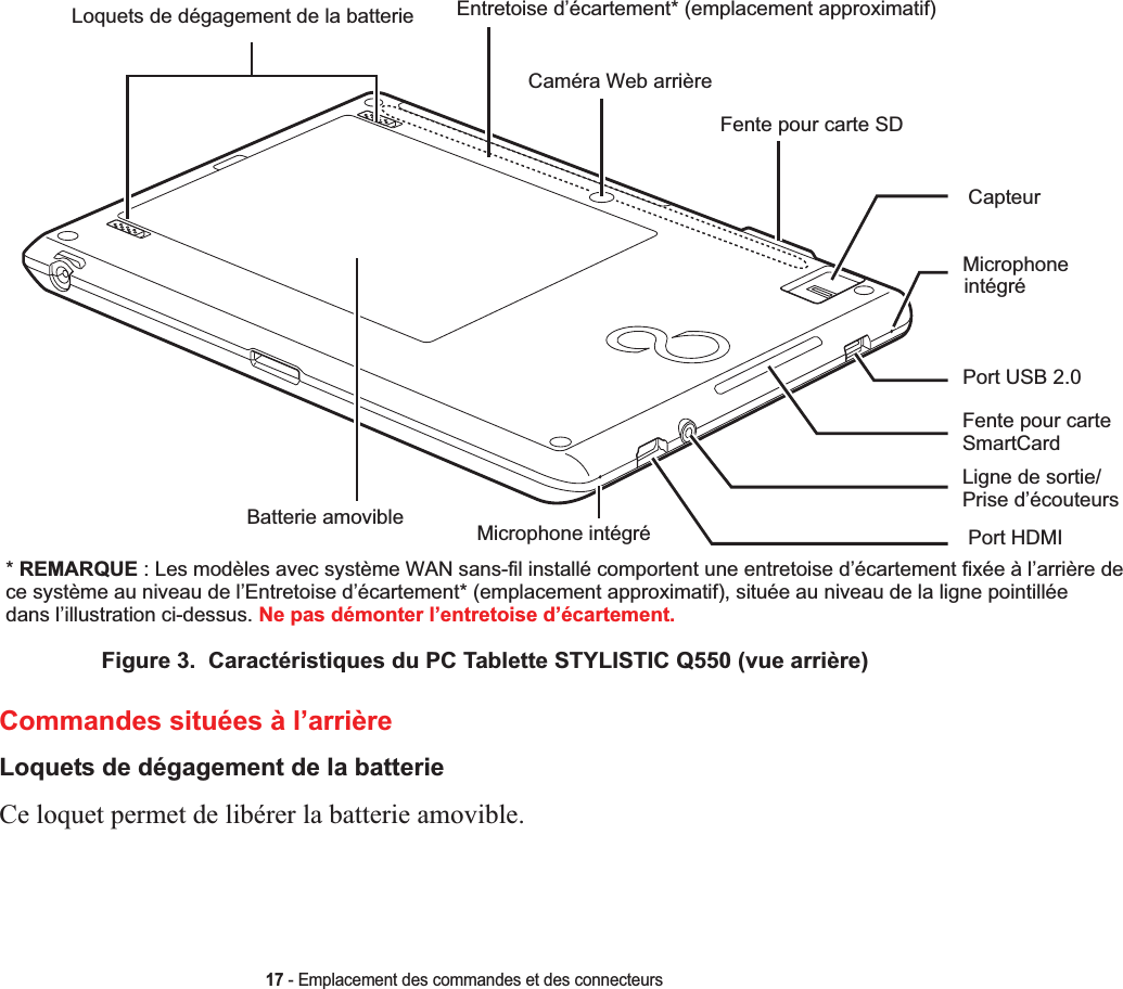 17 - Emplacement des commandes et des connecteursFigure 3.  Caractéristiques du PC Tablette STYLISTIC Q550 (vue arrière)Commandes situées à l’arrièreLoquets de dégagement de la batterieCe loquet permet de libérer la batterie amovible.Caméra Web arrièreFente pour carte SDCapteurMicrophone Port USB 2.0Fente pour carte Ligne de sortie/Prise d’écouteursPort HDMIMicrophone intégréBatterie amovibleSmartCardintégré*REMARQUE : Les modèles avec système WAN sans-fil installé comportent une entretoise d’écartement fixée à l’arrière de ce système au niveau de l’Entretoise d’écartement* (emplacement approximatif), située au niveau de la ligne pointillée dans l’illustration ci-dessus. Ne pas démonter l’entretoise d’écartement.Loquets de dégagement de la batterie Entretoise d’écartement* (emplacement approximatif)