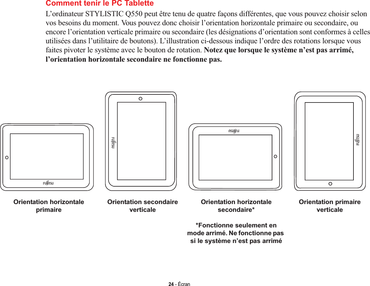 24 - ÉcranComment tenir le PC TabletteL’ordinateur STYLISTIC Q550 peut être tenu de quatre façons différentes, que vous pouvez choisir selon vos besoins du moment. Vous pouvez donc choisir l’orientation horizontale primaire ou secondaire, ou encore l’orientation verticale primaire ou secondaire (les désignations d’orientation sont conformes à celles utilisées dans l’utilitaire de boutons). L’illustration ci-dessous indique l’ordre des rotations lorsque vous faites pivoter le système avec le bouton de rotation. Notez que lorsque le système n’est pas arrimé, l’orientation horizontale secondaire ne fonctionne pas.Orientation horizontale primaire Orientation secondaire verticaleOrientation horizontale secondaire**Fonctionne seulement en mode arrimé. Ne fonctionne pas si le système n’est pas arriméOrientation primaire verticale