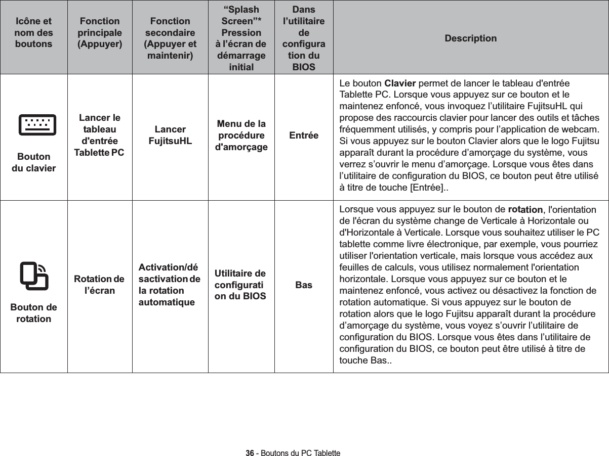36 - Boutons du PC TabletteIcône et nom des boutonsFonction principale (Appuyer)Fonction secondaire (Appuyer et maintenir)“Splash Screen”*Pression à l’écran de démarrage initialDansl’utilitaire deconfiguration du BIOSDescriptionBouton du clavierLancer le tableau d&apos;entrée Tablette PC Lancer FujitsuHLMenu de la procédure d&apos;amorçage EntréeLe bouton Clavier permet de lancer le tableau d&apos;entrée Tablette PC. Lorsque vous appuyez sur ce bouton et le maintenez enfoncé, vous invoquez l’utilitaire FujitsuHL qui propose des raccourcis clavier pour lancer des outils et tâches fréquemment utilisés, y compris pour l’application de webcam. Si vous appuyez sur le bouton Clavier alors que le logo Fujitsu apparaît durant la procédure d’amorçage du système, vous verrez s’ouvrir le menu d’amorçage. Lorsque vous êtes dans l’utilitaire de configuration du BIOS, ce bouton peut être utilisé à titre de touche [Entrée]..Bouton de rotationRotation de l’écranActivation/désactivation de la rotation automatiqueUtilitaire de configuration du BIOSBasLorsque vous appuyez sur le bouton de rotation, l&apos;orientation de l&apos;écran du système change de Verticale à Horizontale ou d&apos;Horizontale à Verticale. Lorsque vous souhaitez utiliser le PC tablette comme livre électronique, par exemple, vous pourriez utiliser l&apos;orientation verticale, mais lorsque vous accédez aux feuilles de calculs, vous utilisez normalement l&apos;orientation horizontale. Lorsque vous appuyez sur ce bouton et le maintenez enfoncé, vous activez ou désactivez la fonction de rotation automatique. Si vous appuyez sur le bouton de rotation alors que le logo Fujitsu apparaît durant la procédure d’amorçage du système, vous voyez s’ouvrir l’utilitaire de configuration du BIOS. Lorsque vous êtes dans l’utilitaire de configuration du BIOS, ce bouton peut être utilisé à titre de touche Bas..