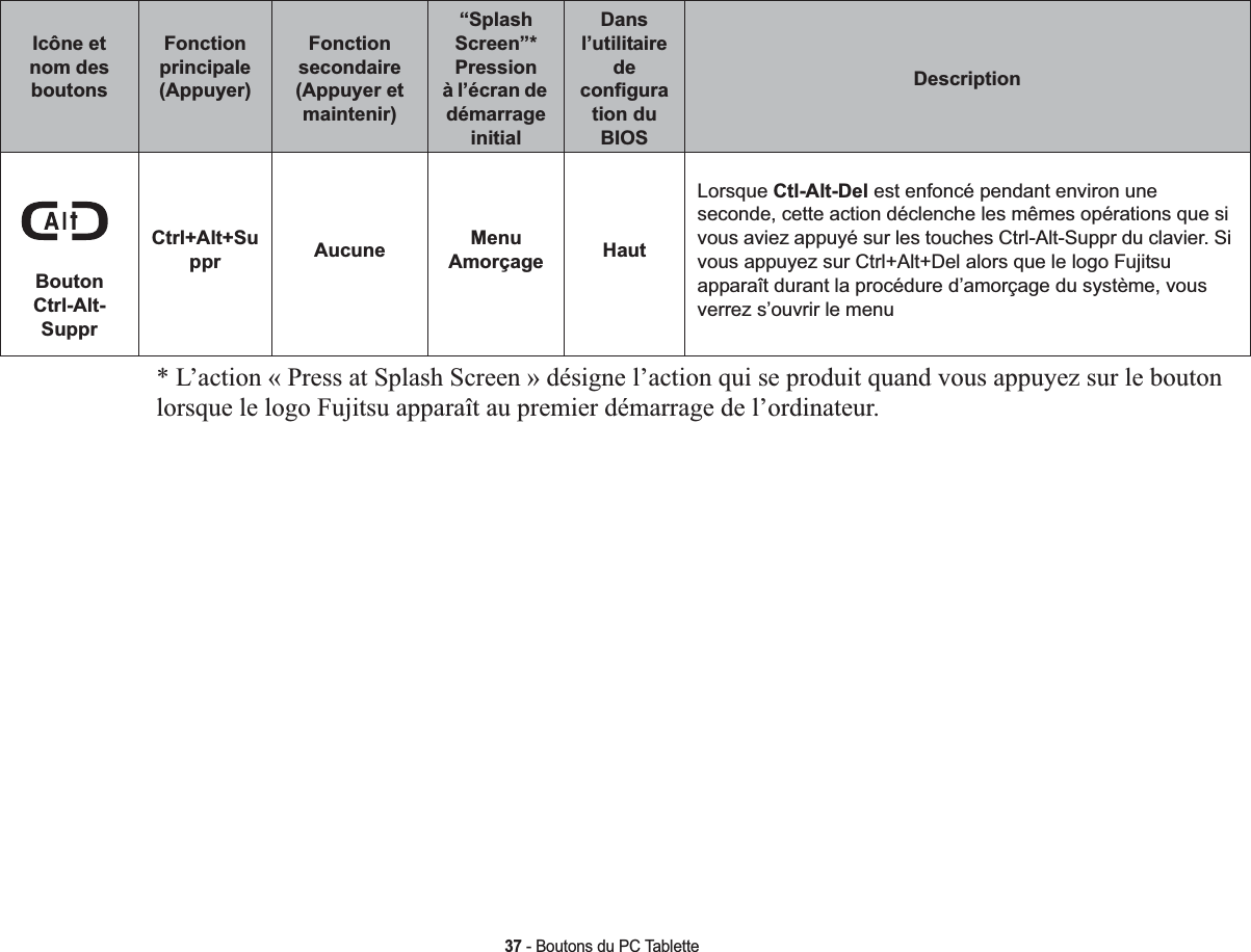 37 - Boutons du PC Tablette* L’action « Press at Splash Screen » désigne l’action qui se produit quand vous appuyez sur le bouton lorsque le logo Fujitsu apparaît au premier démarrage de l’ordinateur.Bouton Ctrl-Alt-SupprCtrl+Alt+Suppr Aucune MenuAmorçage HautLorsque Ctl-Alt-Del est enfoncé pendant environ une seconde, cette action déclenche les mêmes opérations que si vous aviez appuyé sur les touches Ctrl-Alt-Suppr du clavier. Si vous appuyez sur Ctrl+Alt+Del alors que le logo Fujitsu apparaît durant la procédure d’amorçage du système, vous verrez s’ouvrir le menu Icône et nom des boutonsFonction principale (Appuyer)Fonction secondaire (Appuyer et maintenir)“Splash Screen”*Pression à l’écran de démarrage initialDansl’utilitaire deconfiguration du BIOSDescription
