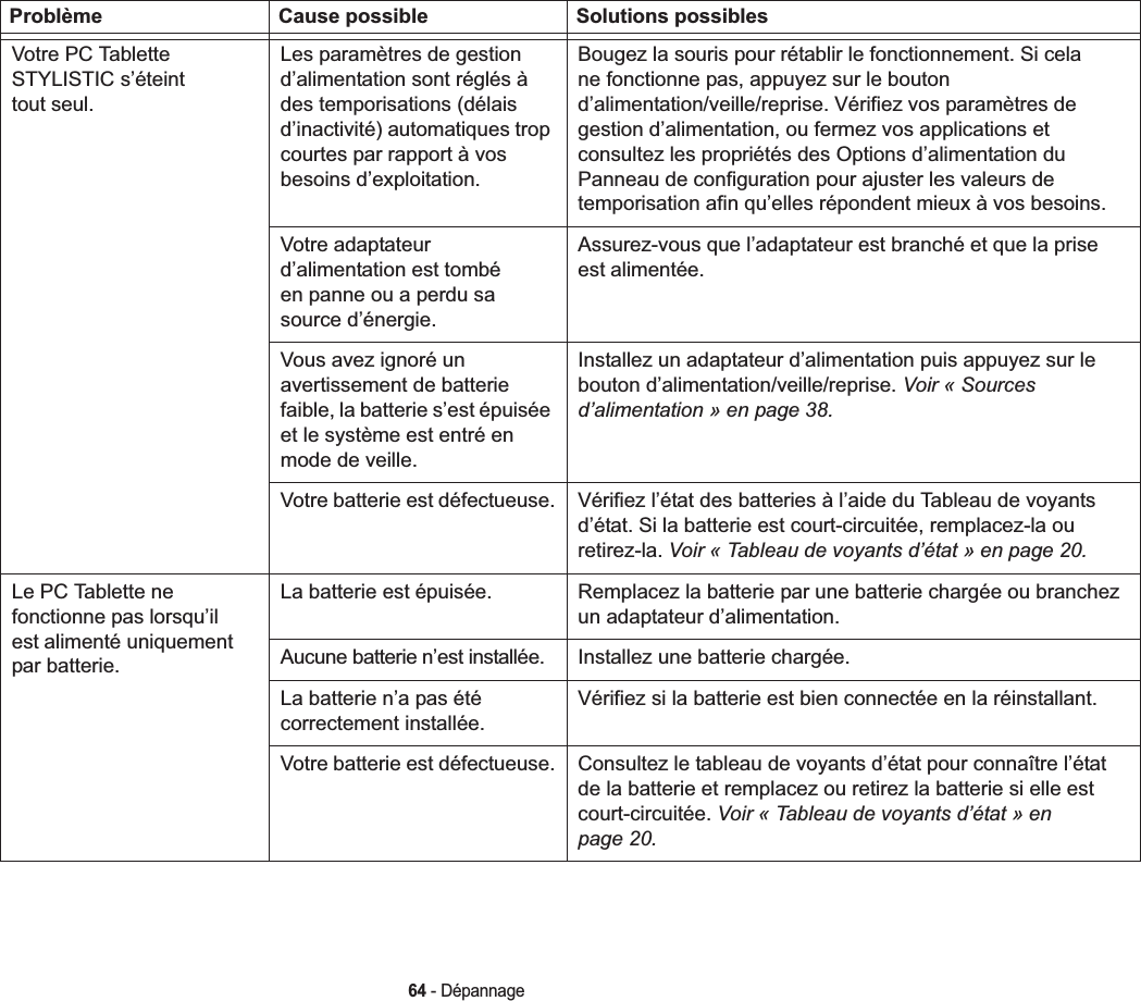 64 - DépannageVotre PC Tablette STYLISTIC s’éteint tout seul.Les paramètres de gestion d’alimentation sont réglés à des temporisations (délais d’inactivité) automatiques trop courtes par rapport à vos besoins d’exploitation.Bougez la souris pour rétablir le fonctionnement. Si cela ne fonctionne pas, appuyez sur le bouton d’alimentation/veille/reprise. Vérifiez vos paramètres de gestion d’alimentation, ou fermez vos applications et consultez les propriétés des Options d’alimentation du Panneau de configuration pour ajuster les valeurs de temporisation afin qu’elles répondent mieux à vos besoins.Votre adaptateur d’alimentation est tombé en panne ou a perdu sa source d’énergie.Assurez-vous que l’adaptateur est branché et que la prise est alimentée.Vous avez ignoré un avertissement de batterie faible, la batterie s’est épuisée et le système est entré en mode de veille.Installez un adaptateur d’alimentation puis appuyez sur le bouton d’alimentation/veille/reprise. Voir « Sources d’alimentation » en page 38.Votre batterie est défectueuse. Vérifiez l’état des batteries à l’aide du Tableau de voyants d’état. Si la batterie est court-circuitée, remplacez-la ou retirez-la. Voir « Tableau de voyants d’état » en page 20.Le PC Tablette ne fonctionne pas lorsqu’il est alimenté uniquement par batterie.La batterie est épuisée. Remplacez la batterie par une batterie chargée ou branchez un adaptateur d’alimentation.Aucune batterie n’est installée. Installez une batterie chargée.La batterie n’a pas été correctement installée.Vérifiez si la batterie est bien connectée en la réinstallant.Votre batterie est défectueuse. Consultez le tableau de voyants d’état pour connaître l’état de la batterie et remplacez ou retirez la batterie si elle est court-circuitée. Voir « Tableau de voyants d’état » en page 20.Problème Cause possible Solutions possibles