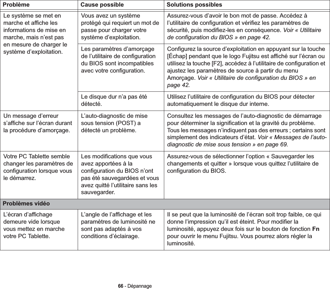 66 - DépannageLe système se met en marche et affiche les informations de mise en marche, mais n’est pas en mesure de charger le système d’exploitation.Vous avez un système protégé qui requiert un mot de passe pour charger votre système d’exploitation.Assurez-vous d’avoir le bon mot de passe. Accédez à l’utilitaire de configuration et vérifiez les paramètres de sécurité, puis modifiez-les en conséquence. Voir « Utilitaire de configuration du BIOS » en page 42.Les paramètres d’amorçage de l’utilitaire de configuration du BIOS sont incompatibles avec votre configuration.Configurez la source d’exploitation en appuyant sur la touche [Échap] pendant que le logo Fujitsu est affiché sur l’écran ou utilisez la touche [F2], accédez à l’utilitaire de configuration et ajustez les paramètres de source à partir du menu Amorçage. Voir « Utilitaire de configuration du BIOS » en page 42.Le disque dur n’a pas été détecté.Utilisez l’utilitaire de configuration du BIOS pour détecter automatiquement le disque dur interne.Un message d’erreur s’affiche sur l’écran durant la procédure d’amorçage.L’auto-diagnostic de mise sous tension (POST) a détecté un problème.Consultez les messages de l’auto-diagnostic de démarrage pour déterminer la signification et la gravité du problème. Tous les messages n’indiquent pas des erreurs ; certains sont simplement des indicateurs d’état. Voir « Messages de l’auto-diagnostic de mise sous tension » en page 69.Votre PC Tablette semble changer les paramètres de configuration lorsque vous le démarrez.Les modifications que vous avez apportées à la configuration du BIOS n’ont pas été sauvegardées et vous avez quitté l’utilitaire sans les sauvegarder.Assurez-vous de sélectionner l’option « Sauvegarder les changements et quitter » lorsque vous quittez l’utilitaire de configuration du BIOS.Problèmes vidéoL’écran d’affichage demeure vide lorsque vous mettez en marche votre PC Tablette.L’angle de l’affichage et les paramètres de luminosité ne sont pas adaptés à vos conditions d’éclairage.Il se peut que la luminosité de l’écran soit trop faible, ce qui donne l’impression qu’il est éteint. Pour modifier la luminosité, appuyez deux fois sur le bouton de fonction Fnpour ouvrir le menu Fujitsu. Vous pourrez alors régler la luminosité.Problème Cause possible Solutions possibles