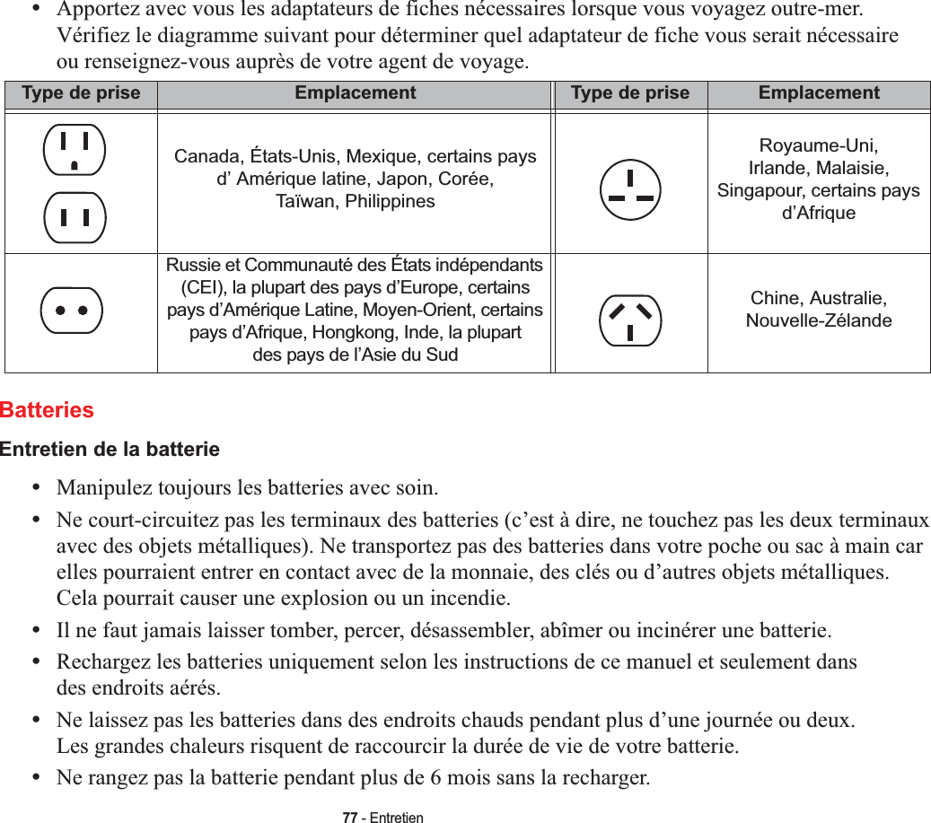 77 - Entretien•Apportez avec vous les adaptateurs de fiches nécessaires lorsque vous voyagez outre-mer. Vérifiez le diagramme suivant pour déterminer quel adaptateur de fiche vous serait nécessaire ou renseignez-vous auprès de votre agent de voyage.Type de prise Emplacement Type de prise EmplacementCanada, États-Unis, Mexique, certains pays d’ Amérique latine, Japon, Corée, Taïwan, PhilippinesRoyaume-Uni,Irlande, Malaisie, Singapour, certains pays d’AfriqueRussie et Communauté des États indépendants (CEI), la plupart des pays d’Europe, certains pays d’Amérique Latine, Moyen-Orient, certains pays d’Afrique, Hongkong, Inde, la plupart des pays de l’Asie du SudChine, Australie, Nouvelle-ZélandeBatteriesEntretien de la batterie•Manipulez toujours les batteries avec soin.•Ne court-circuitez pas les terminaux des batteries (c’est à dire, ne touchez pas les deux terminaux avec des objets métalliques). Ne transportez pas des batteries dans votre poche ou sac à main car elles pourraient entrer en contact avec de la monnaie, des clés ou d’autres objets métalliques. Cela pourrait causer une explosion ou un incendie.•Il ne faut jamais laisser tomber, percer, désassembler, abîmer ou incinérer une batterie.•Rechargez les batteries uniquement selon les instructions de ce manuel et seulement dans des endroits aérés.•Ne laissez pas les batteries dans des endroits chauds pendant plus d’une journée ou deux. Les grandes chaleurs risquent de raccourcir la durée de vie de votre batterie.•Ne rangez pas la batterie pendant plus de 6 mois sans la recharger.