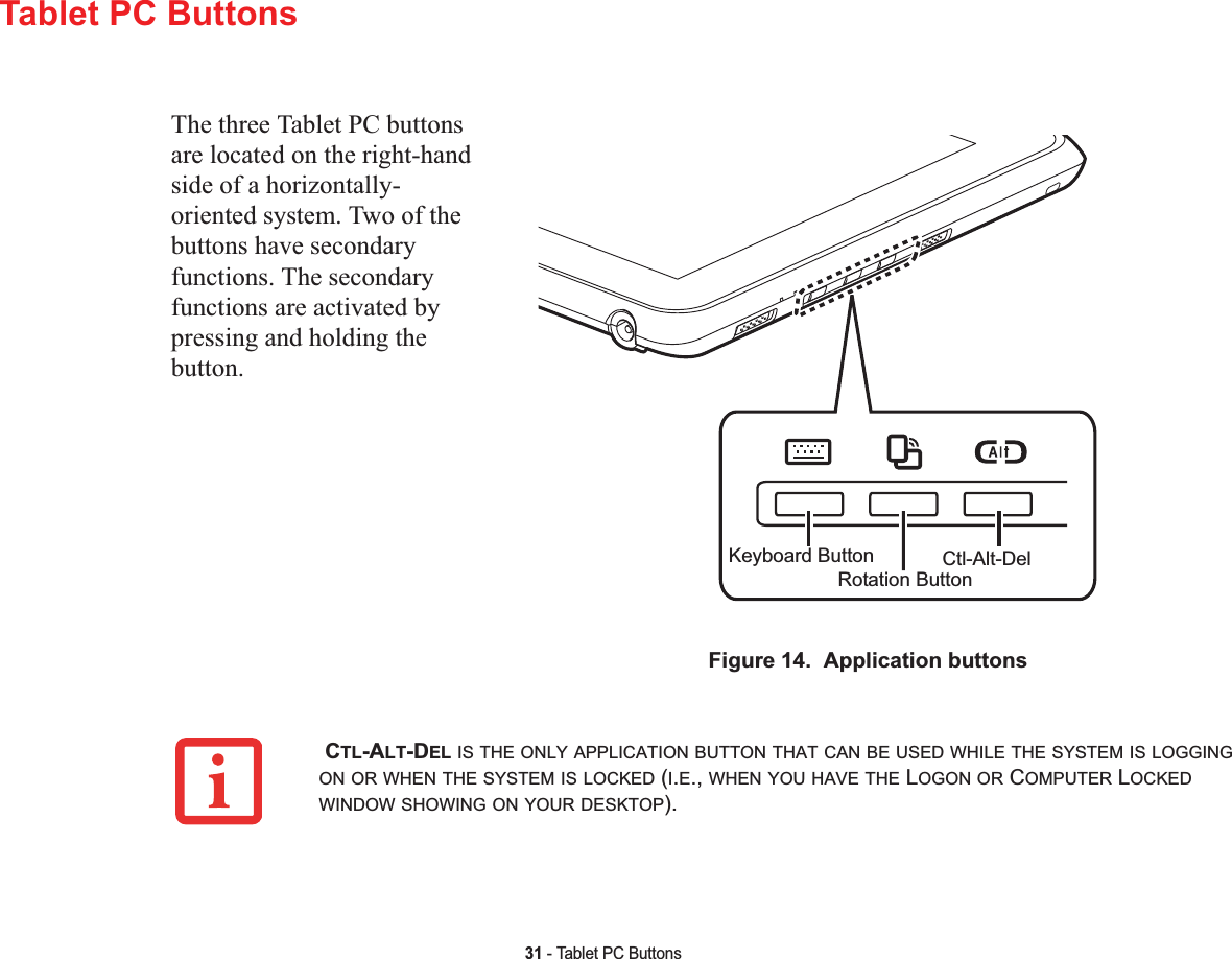 31 - Tablet PC ButtonsTablet PC ButtonsThe three Tablet PC buttons are located on the right-hand side of a horizontally-oriented system. Two of the buttons have secondary functions. The secondary functions are activated by pressing and holding the button.Figure 14.  Application buttonsCTL-ALT-DEL IS THE ONLY APPLICATION BUTTON THAT CAN BE USED WHILE THE SYSTEM IS LOGGINGON OR WHEN THE SYSTEM IS LOCKED (I.E., WHEN YOU HAVE THE LOGON OR COMPUTER LOCKEDWINDOW SHOWING ON YOUR DESKTOP).Keyboard ButtonRotation ButtonCtl-Alt-Del