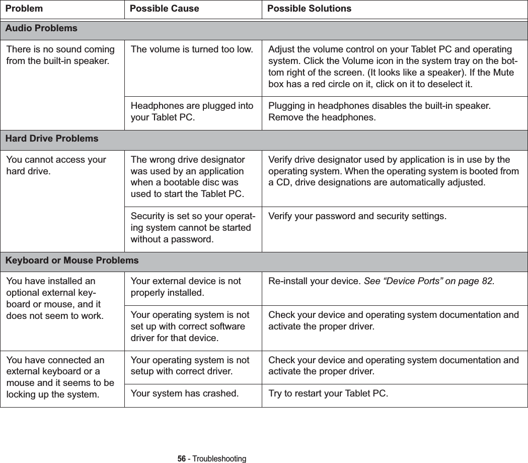 56 - TroubleshootingProblem Possible Cause Possible SolutionsAudio ProblemsThere is no sound coming from the built-in speaker.The volume is turned too low. Adjust the volume control on your Tablet PC and operating system. Click the Volume icon in the system tray on the bot-tom right of the screen. (It looks like a speaker). If the Mute box has a red circle on it, click on it to deselect it. Headphones are plugged into your Tablet PC.Plugging in headphones disables the built-in speaker. Remove the headphones.Hard Drive ProblemsYou cannot access your hard drive.The wrong drive designator was used by an application when a bootable disc was used to start the Tablet PC.Verify drive designator used by application is in use by the operating system. When the operating system is booted from a CD, drive designations are automatically adjusted. Security is set so your operat-ing system cannot be started without a password.Verify your password and security settings.Keyboard or Mouse ProblemsYou have installed an optional external key-board or mouse, and it does not seem to work.Your external device is not properly installed.Re-install your device. See “Device Ports” on page 82.Your operating system is not set up with correct software driver for that device.Check your device and operating system documentation and activate the proper driver.You have connected an external keyboard or a mouse and it seems to be locking up the system.Your operating system is not setup with correct driver.Check your device and operating system documentation and activate the proper driver.Your system has crashed. Try to restart your Tablet PC. 