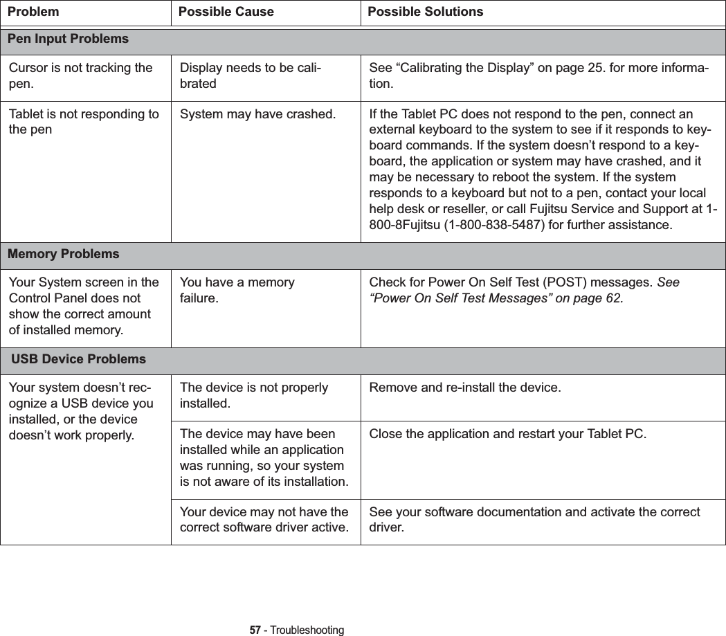 57 - TroubleshootingPen Input ProblemsCursor is not tracking the pen.Display needs to be cali-bratedSee “Calibrating the Display” on page 25. for more informa-tion.Tablet is not responding to the penSystem may have crashed. If the Tablet PC does not respond to the pen, connect an external keyboard to the system to see if it responds to key-board commands. If the system doesn’t respond to a key-board, the application or system may have crashed, and it may be necessary to reboot the system. If the system responds to a keyboard but not to a pen, contact your local help desk or reseller, or call Fujitsu Service and Support at 1-800-8Fujitsu (1-800-838-5487) for further assistance.Memory ProblemsYour System screen in the Control Panel does not show the correct amount of installed memory.You have a memoryfailure.Check for Power On Self Test (POST) messages. See “Power On Self Test Messages” on page 62. USB Device ProblemsYour system doesn’t rec-ognize a USB device you installed, or the device doesn’t work properly.The device is not properly installed.Remove and re-install the device.The device may have been installed while an application was running, so your system is not aware of its installation.Close the application and restart your Tablet PC.Your device may not have the correct software driver active.See your software documentation and activate the correct driver.Problem Possible Cause Possible Solutions