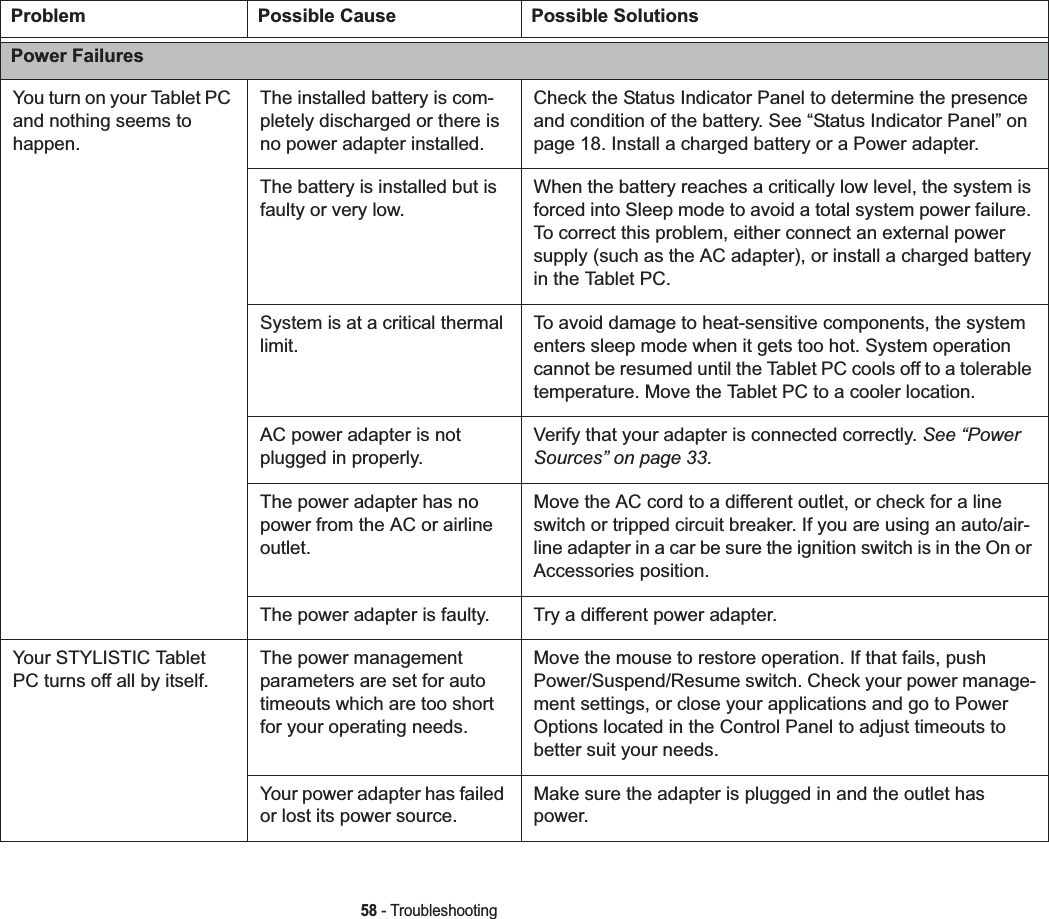 58 - TroubleshootingPower FailuresYou turn on your Tablet PC and nothing seems to happen.The installed battery is com-pletely discharged or there is no power adapter installed.Check the Status Indicator Panel to determine the presence and condition of the battery. See “Status Indicator Panel” on page 18. Install a charged battery or a Power adapter.The battery is installed but is faulty or very low.When the battery reaches a critically low level, the system is forced into Sleep mode to avoid a total system power failure. To correct this problem, either connect an external power supply (such as the AC adapter), or install a charged battery in the Tablet PC. System is at a critical thermal limit.To avoid damage to heat-sensitive components, the system enters sleep mode when it gets too hot. System operation cannot be resumed until the Tablet PC cools off to a tolerable temperature. Move the Tablet PC to a cooler location.AC power adapter is not plugged in properly.Verify that your adapter is connected correctly. See “Power Sources” on page 33.The power adapter has no power from the AC or airline outlet.Move the AC cord to a different outlet, or check for a line switch or tripped circuit breaker. If you are using an auto/air-line adapter in a car be sure the ignition switch is in the On or Accessories position.The power adapter is faulty. Try a different power adapter.Your STYLISTIC Tablet PC turns off all by itself.The power management parameters are set for auto timeouts which are too short for your operating needs.Move the mouse to restore operation. If that fails, push Power/Suspend/Resume switch. Check your power manage-ment settings, or close your applications and go to Power Options located in the Control Panel to adjust timeouts to better suit your needs.Your power adapter has failed or lost its power source.Make sure the adapter is plugged in and the outlet has power.Problem Possible Cause Possible Solutions
