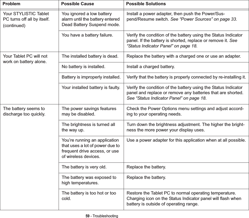 59 - TroubleshootingYour STYLISTIC Tablet PC turns off all by itself.(continued)You ignored a low battery alarm until the battery entered Dead Battery Suspend mode.Install a power adapter, then push the Power/Sus-pend/Resume switch. See “Power Sources” on page 33.You have a battery failure. Verify the condition of the battery using the Status Indicator panel. If the battery is shorted, replace or remove it. See“Status Indicator Panel” on page 18.Your Tablet PC will not work on battery alone.The installed battery is dead. Replace the battery with a charged one or use an adapter.No battery is installed. Install a charged battery.Battery is improperly installed. Verify that the battery is properly connected by re-installing it.Your installed battery is faulty. Verify the condition of the battery using the Status Indicator panel and replace or remove any batteries that are shorted. See “Status Indicator Panel” on page 18.The battery seems to discharge too quickly.The power savings features may be disabled.Check the Power Options menu settings and adjust accord-ing to your operating needs.The brightness is turned all the way up.Turn down the brightness adjustment. The higher the bright-ness the more power your display uses.You’re running an application that uses a lot of power due to frequent drive access, or use of wireless devices.Use a power adapter for this application when at all possible.The battery is very old. Replace the battery.The battery was exposed to high temperatures.Replace the battery.The battery is too hot or too cold.Restore the Tablet PC to normal operating temperature. Charging icon on the Status Indicator panel will flash when battery is outside of operating range.Problem Possible Cause Possible Solutions