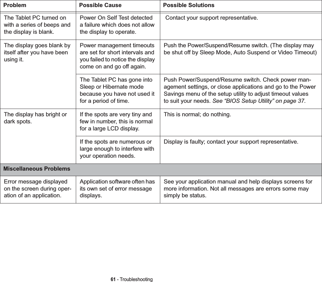 61 - TroubleshootingThe Tablet PC turned on with a series of beeps and the display is blank.Power On Self Test detected a failure which does not allow the display to operate. Contact your support representative.The display goes blank by itself after you have been using it.Power management timeouts are set for short intervals and you failed to notice the display come on and go off again.Push the Power/Suspend/Resume switch. (The display may be shut off by Sleep Mode, Auto Suspend or Video Timeout)The Tablet PC has gone into Sleep or Hibernate mode because you have not used it for a period of time.Push Power/Suspend/Resume switch. Check power man-agement settings, or close applications and go to the Power Savings menu of the setup utility to adjust timeout values to suit your needs. See “BIOS Setup Utility” on page 37.The display has bright or dark spots.If the spots are very tiny and few in number, this is normal for a large LCD display.This is normal; do nothing.If the spots are numerous or large enough to interfere with your operation needs.Display is faulty; contact your support representative.Miscellaneous ProblemsError message displayed on the screen during oper-ation of an application.Application software often has its own set of error message displays.See your application manual and help displays screens for more information. Not all messages are errors some may simply be status.Problem Possible Cause Possible Solutions