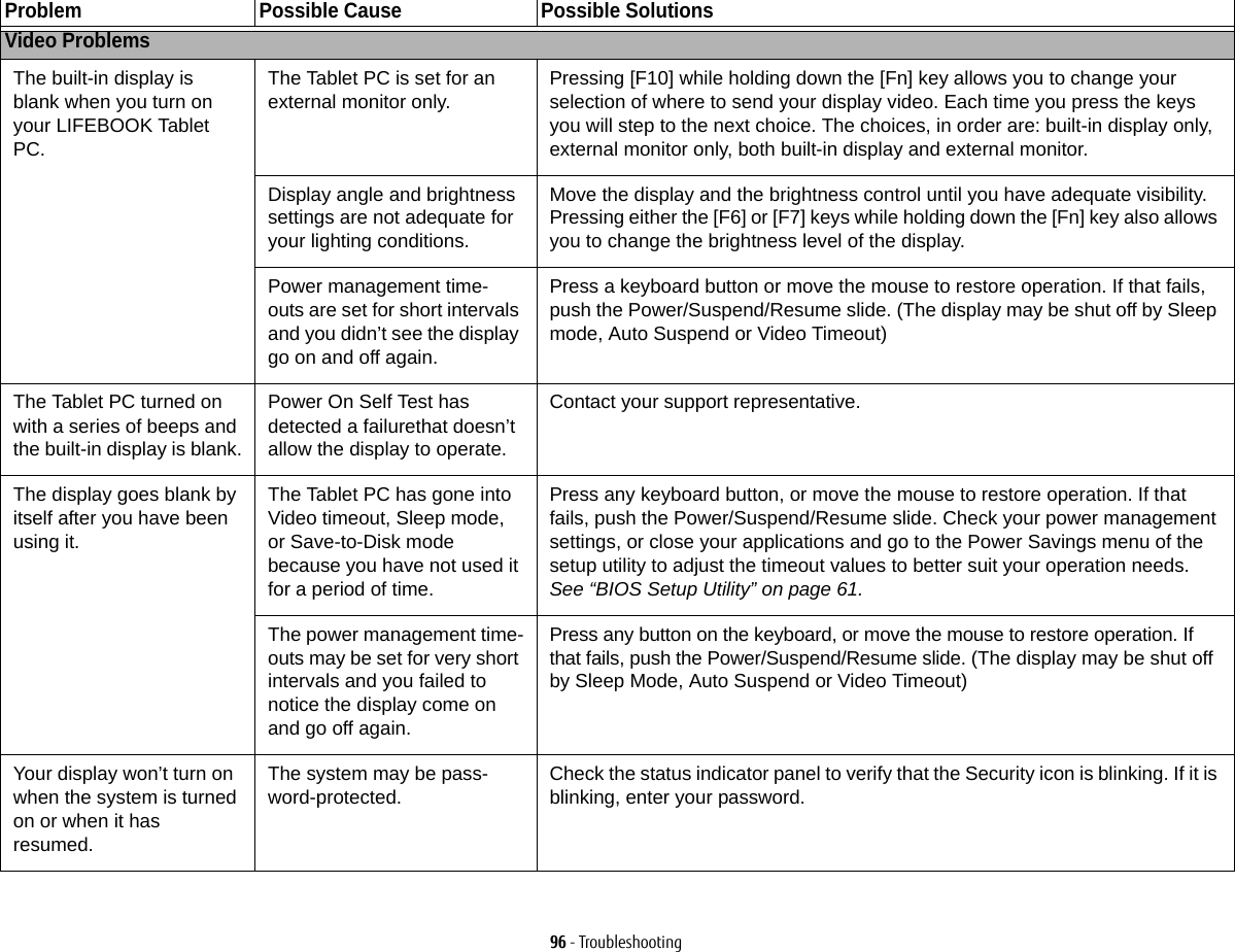 96 - TroubleshootingVideo ProblemsThe built-in display is blank when you turn on your LIFEBOOK Tablet PC.The Tablet PC is set for an external monitor only.Pressing [F10] while holding down the [Fn] key allows you to change your selection of where to send your display video. Each time you press the keys you will step to the next choice. The choices, in order are: built-in display only, external monitor only, both built-in display and external monitor.Display angle and brightness settings are not adequate for your lighting conditions.Move the display and the brightness control until you have adequate visibility. Pressing either the [F6] or [F7] keys while holding down the [Fn] key also allows you to change the brightness level of the display.Power management time- outs are set for short intervals and you didn’t see the display go on and off again.Press a keyboard button or move the mouse to restore operation. If that fails, push the Power/Suspend/Resume slide. (The display may be shut off by Sleep mode, Auto Suspend or Video Timeout)The Tablet PC turned on with a series of beeps and the built-in display is blank.Power On Self Test has detected a failurethat doesn’t allow the display to operate.Contact your support representative.The display goes blank by itself after you have been using it.The Tablet PC has gone into Video timeout, Sleep mode, or Save-to-Disk mode because you have not used it for a period of time.Press any keyboard button, or move the mouse to restore operation. If that fails, push the Power/Suspend/Resume slide. Check your power management settings, or close your applications and go to the Power Savings menu of the setup utility to adjust the timeout values to better suit your operation needs. See “BIOS Setup Utility” on page 61.The power management time-outs may be set for very short intervals and you failed to notice the display come on and go off again.Press any button on the keyboard, or move the mouse to restore operation. If that fails, push the Power/Suspend/Resume slide. (The display may be shut off by Sleep Mode, Auto Suspend or Video Timeout)Your display won’t turn on when the system is turned on or when it has resumed.The system may be pass-word-protected.Check the status indicator panel to verify that the Security icon is blinking. If it is blinking, enter your password.Problem Possible Cause Possible Solutions