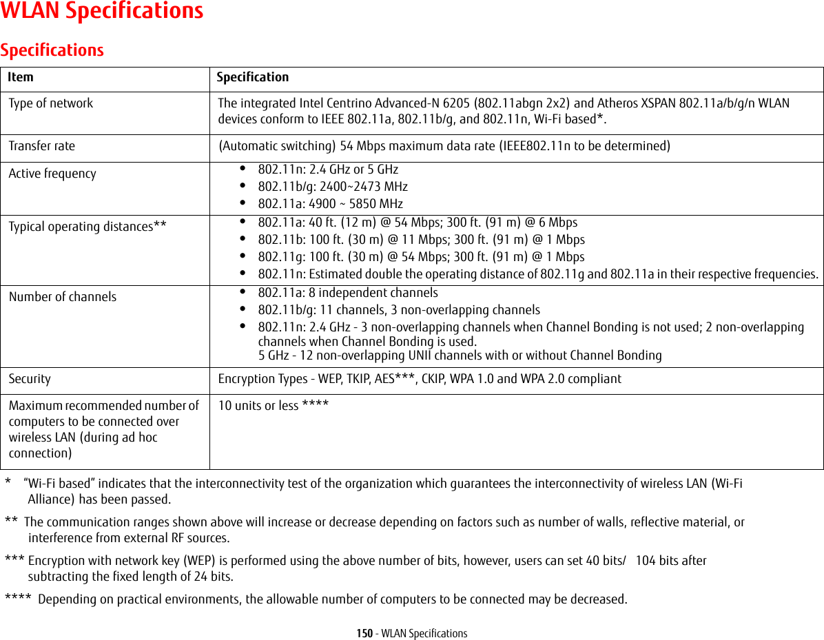 150 - WLAN SpecificationsWLAN SpecificationsSpecifications*    “Wi-Fi based” indicates that the interconnectivity test of the organization which guarantees the interconnectivity of wireless LAN (Wi-Fi Alliance) has been passed.**  The communication ranges shown above will increase or decrease depending on factors such as number of walls, reflective material, or interference from external RF sources.*** Encryption with network key (WEP) is performed using the above number of bits, however, users can set 40 bits/   104 bits after subtracting the fixed length of 24 bits.****  Depending on practical environments, the allowable number of computers to be connected may be decreased.Item SpecificationType of network  The integrated Intel Centrino Advanced-N 6205 (802.11abgn 2x2) and Atheros XSPAN 802.11a/b/g/n WLAN devices conform to IEEE 802.11a, 802.11b/g, and 802.11n, Wi-Fi based*.Transfer rate (Automatic switching) 54 Mbps maximum data rate (IEEE802.11n to be determined)Active frequency •802.11n: 2.4 GHz or 5 GHz•802.11b/g: 2400~2473 MHz •802.11a: 4900 ~ 5850 MHzTypical operating distances** •802.11a: 40 ft. (12 m) @ 54 Mbps; 300 ft. (91 m) @ 6 Mbps•802.11b: 100 ft. (30 m) @ 11 Mbps; 300 ft. (91 m) @ 1 Mbps•802.11g: 100 ft. (30 m) @ 54 Mbps; 300 ft. (91 m) @ 1 Mbps•802.11n: Estimated double the operating distance of 802.11g and 802.11a in their respective frequencies.Number of channels •802.11a: 8 independent channels•802.11b/g: 11 channels, 3 non-overlapping channels •802.11n: 2.4 GHz - 3 non-overlapping channels when Channel Bonding is not used; 2 non-overlapping channels when Channel Bonding is used. 5 GHz - 12 non-overlapping UNII channels with or without Channel Bonding Security  Encryption Types - WEP, TKIP, AES***, CKIP, WPA 1.0 and WPA 2.0 compliantMaximum recommended number of computers to be connected over wireless LAN (during ad hoc connection)10 units or less ****