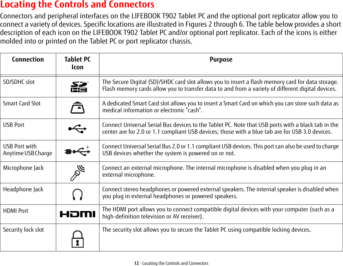 12 - Locating the Controls and ConnectorsLocating the Controls and ConnectorsConnectors and peripheral interfaces on the LIFEBOOK T902 Tablet PC and the optional port replicator allow you to connect a variety of devices. Specific locations are illustrated in Figures 2 through 6. The table below provides a short description of each icon on the LIFEBOOK T902 Tablet PC and/or optional port replicator. Each of the icons is either molded into or printed on the Tablet PC or port replicator chassis.Connection Tablet PC IconPurposeSD/SDHC slot The Secure Digital (SD)/SHDC card slot allows you to insert a flash memory card for data storage. Flash memory cards allow you to transfer data to and from a variety of different digital devices.Smart Card Slot A dedicated Smart Card slot allows you to insert a Smart Card on which you can store such data as medical information or electronic “cash”.USB Port Connect Universal Serial Bus devices to the Tablet PC. Note that USB ports with a black tab in the center are for 2.0 or 1.1 compliant USB devices; those with a blue tab are for USB 3.0 devices.USB Port with Anytime USB Charge Connect Universal Serial Bus 2.0 or 1.1 compliant USB devices. This port can also be used to charge USB devices whether the system is powered on or not.Microphone Jack Connect an external microphone. The internal microphone is disabled when you plug in an external microphone. Headphone Jack Connect stereo headphones or powered external speakers. The internal speaker is disabled when you plug in external headphones or powered speakers. HDMI Port The HDMI port allows you to connect compatible digital devices with your computer (such as a high-definition television or AV receiver).Security lock slot The security slot allows you to secure the Tablet PC using compatible locking devices.+