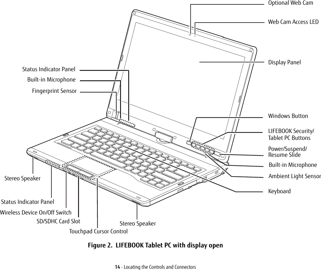 14 - Locating the Controls and ConnectorsFigure 2.  LIFEBOOK Tablet PC with display openDisplay PanelStatus Indicator PanelKeyboardLIFEBOOK Security/Power/Suspend/Tablet PC ButtonsResume SlideTouchpad Cursor ControlBuilt-in MicrophoneFingerprint SensorStatus Indicator PanelWireless Device On/Off SwitchWeb Cam Access LED Stereo SpeakerBuilt-in MicrophoneAmbient Light SensorOptional Web CamWindows ButtonStereo SpeakerSD/SDHC Card Slot