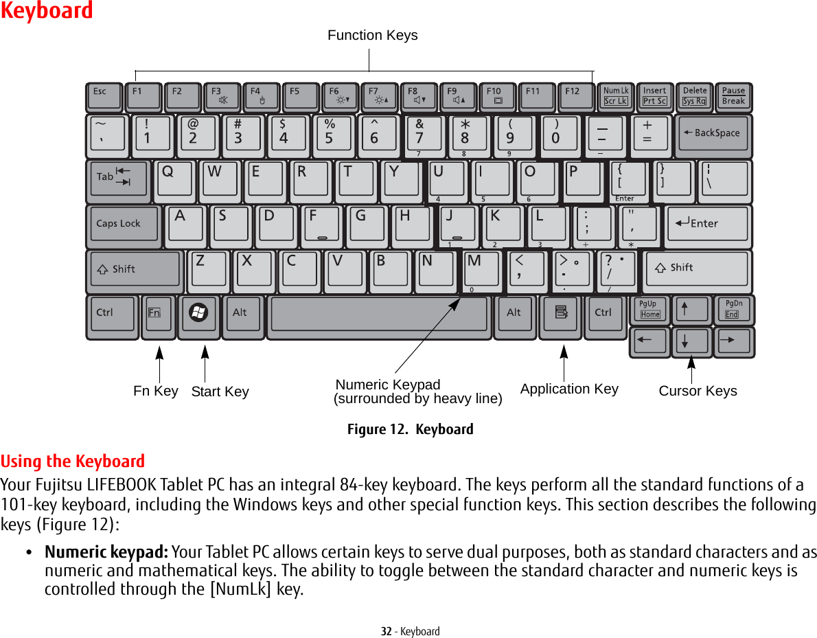 32 - KeyboardKeyboardFigure 12.  KeyboardUsing the KeyboardYour Fujitsu LIFEBOOK Tablet PC has an integral 84-key keyboard. The keys perform all the standard functions of a 101-key keyboard, including the Windows keys and other special function keys. This section describes the following keys (Figure 12):•Numeric keypad: Your Tablet PC allows certain keys to serve dual purposes, both as standard characters and as numeric and mathematical keys. The ability to toggle between the standard character and numeric keys is controlled through the [NumLk] key.Fn Key Start KeyFunction KeysNumeric Keypad Application Key Cursor Keys(surrounded by heavy line)