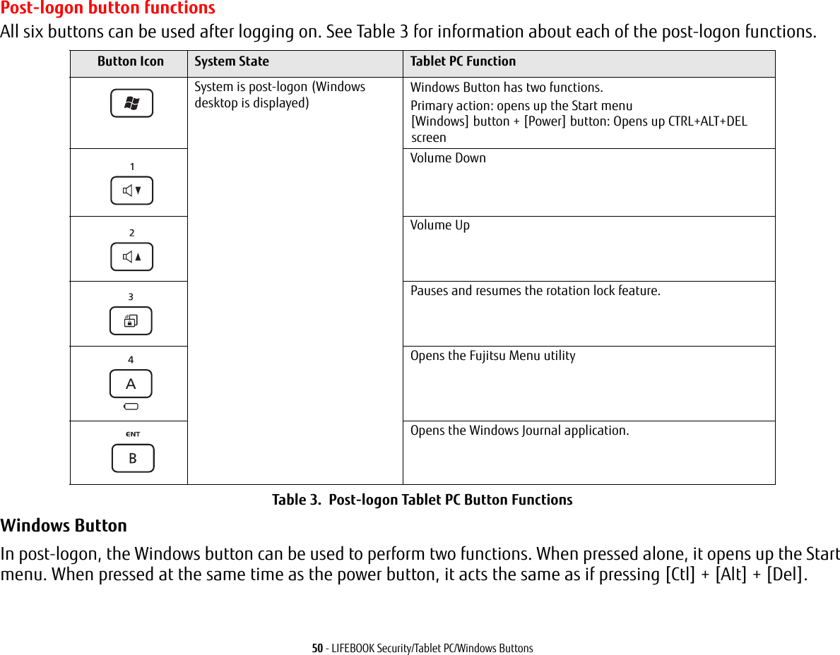 50 - LIFEBOOK Security/Tablet PC/Windows ButtonsPost-logon button functionsAll six buttons can be used after logging on. See Table 3 for information about each of the post-logon functions.Table 3.  Post-logon Tablet PC Button FunctionsWindows ButtonIn post-logon, the Windows button can be used to perform two functions. When pressed alone, it opens up the Start menu. When pressed at the same time as the power button, it acts the same as if pressing [Ctl] + [Alt] + [Del].Button Icon  System State Tablet PC FunctionSystem is post-logon (Windows desktop is displayed) Windows Button has two functions.Primary action: opens up the Start menu[Windows] button + [Power] button: Opens up CTRL+ALT+DEL screenVolume DownVolume UpPauses and resumes the rotation lock feature.Opens the Fujitsu Menu utilityOpens the Windows Journal application.