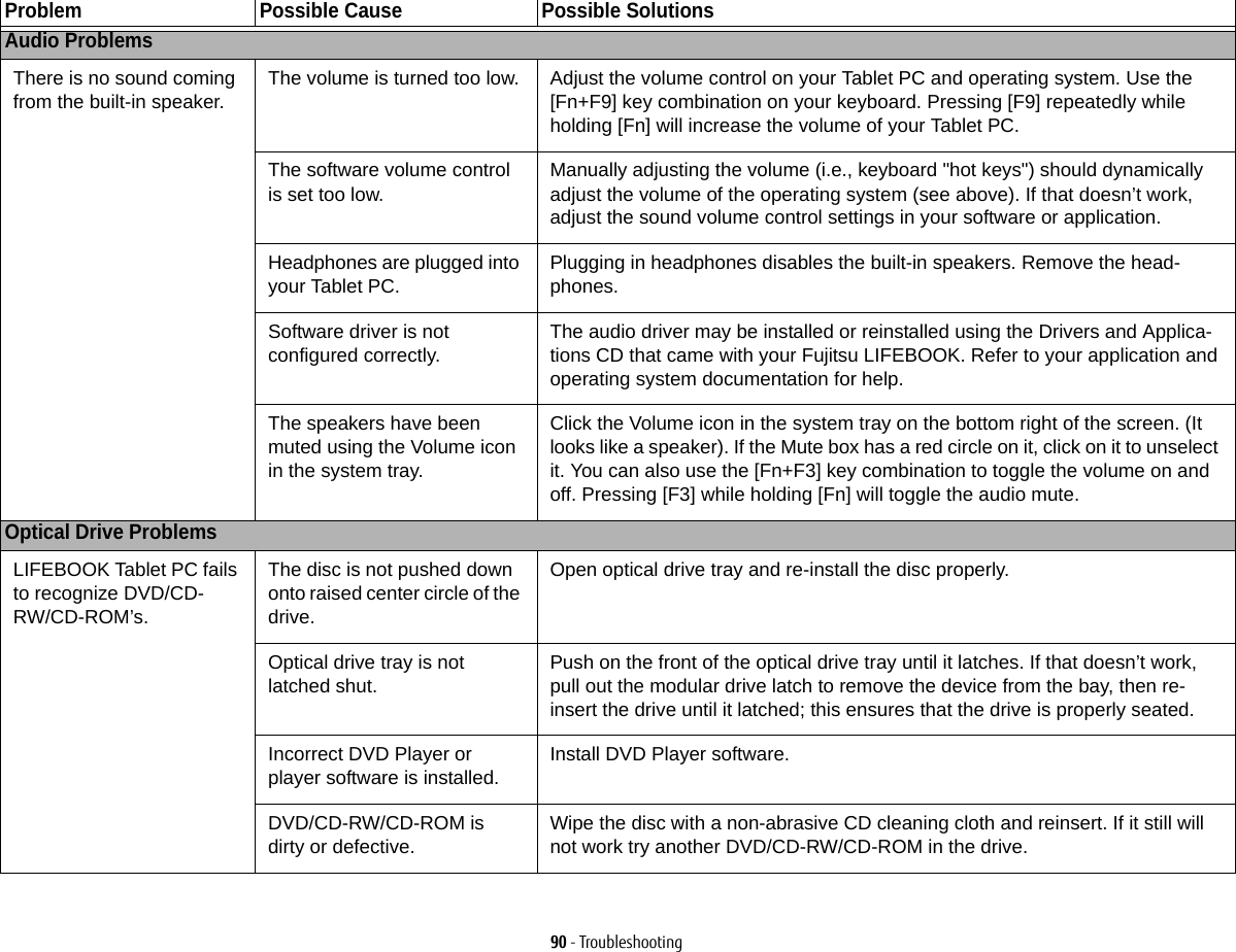 90 - TroubleshootingProblem Possible Cause Possible SolutionsAudio ProblemsThere is no sound coming from the built-in speaker.The volume is turned too low. Adjust the volume control on your Tablet PC and operating system. Use the [Fn+F9] key combination on your keyboard. Pressing [F9] repeatedly while holding [Fn] will increase the volume of your Tablet PC.The software volume control is set too low.Manually adjusting the volume (i.e., keyboard &quot;hot keys&quot;) should dynamically adjust the volume of the operating system (see above). If that doesn’t work, adjust the sound volume control settings in your software or application.Headphones are plugged into your Tablet PC.Plugging in headphones disables the built-in speakers. Remove the head-phones.Software driver is not  configured correctly.The audio driver may be installed or reinstalled using the Drivers and Applica-tions CD that came with your Fujitsu LIFEBOOK. Refer to your application and operating system documentation for help.The speakers have been muted using the Volume icon in the system tray.Click the Volume icon in the system tray on the bottom right of the screen. (It looks like a speaker). If the Mute box has a red circle on it, click on it to unselect it. You can also use the [Fn+F3] key combination to toggle the volume on and off. Pressing [F3] while holding [Fn] will toggle the audio mute.Optical Drive Problems LIFEBOOK Tablet PC fails to recognize DVD/CD-RW/CD-ROM’s.The disc is not pushed down onto raised center circle of the drive.Open optical drive tray and re-install the disc properly.Optical drive tray is not latched shut.Push on the front of the optical drive tray until it latches. If that doesn’t work, pull out the modular drive latch to remove the device from the bay, then re-insert the drive until it latched; this ensures that the drive is properly seated. Incorrect DVD Player or player software is installed.Install DVD Player software. DVD/CD-RW/CD-ROM is dirty or defective.Wipe the disc with a non-abrasive CD cleaning cloth and reinsert. If it still will not work try another DVD/CD-RW/CD-ROM in the drive.