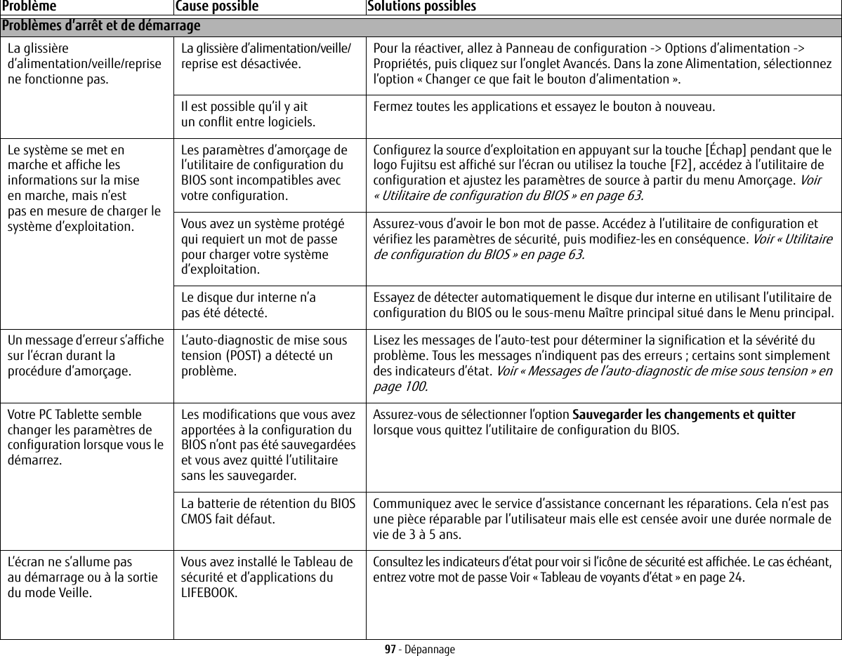 97 - DépannageProblèmes d’arrêt et de démarrageLa glissière d’alimentation/veille/reprise ne fonctionne pas.La glissière d’alimentation/veille/ reprise est désactivée.  Pour la réactiver, allez à Panneau de configuration -&gt; Options d’alimentation -&gt; Propriétés, puis cliquez sur l’onglet Avancés. Dans la zone Alimentation, sélectionnez l’option « Changer ce que fait le bouton d’alimentation ».Il est possible qu’il y ait un conflit entre logiciels. Fermez toutes les applications et essayez le bouton à nouveau.Le système se met en marche et affiche les informations sur la mise en marche, mais n’est pas en mesure de charger le système d’exploitation.Les paramètres d’amorçage de l’utilitaire de configuration du BIOS sont incompatibles avec votre configuration.Configurez la source d’exploitation en appuyant sur la touche [Échap] pendant que le logo Fujitsu est affiché sur l’écran ou utilisez la touche [F2], accédez à l’utilitaire de configuration et ajustez les paramètres de source à partir du menu Amorçage. Voir «Utilitaire de configuration du BIOS» en page 63.Vous avez un système protégé qui requiert un mot de passe pour charger votre système d’exploitation.Assurez-vous d’avoir le bon mot de passe. Accédez à l’utilitaire de configuration et vérifiez les paramètres de sécurité, puis modifiez-les en conséquence. Voir «Utilitaire de configuration du BIOS» en page 63.Le disque dur interne n’a pas été détecté. Essayez de détecter automatiquement le disque dur interne en utilisant l’utilitaire de configuration du BIOS ou le sous-menu Maître principal situé dans le Menu principal.Un message d’erreur s’affiche sur l’écran durant la procédure d’amorçage.L’auto-diagnostic de mise sous tension (POST) a détecté un problème.Lisez les messages de l’auto-test pour déterminer la signification et la sévérité du problème. Tous les messages n’indiquent pas des erreurs; certains sont simplement des indicateurs d’état. Voir «Messages de l’auto-diagnostic de mise sous tension» en page 100.Votre PC Tablette semble changer les paramètres de configuration lorsque vous le démarrez.Les modifications que vous avez apportées à la configuration du BIOS n’ont pas été sauvegardées et vous avez quitté l’utilitaire sans les sauvegarder.Assurez-vous de sélectionner l’option Sauvegarder les changements et quitter lorsque vous quittez l’utilitaire de configuration du BIOS.La batterie de rétention du BIOS CMOS fait défaut. Communiquez avec le service d’assistance concernant les réparations. Cela n’est pas une pièce réparable par l’utilisateur mais elle est censée avoir une durée normale de vie de 3 à 5 ans.L’écran ne s’allume pas au démarrage ou à la sortie du mode Veille.Vous avez installé le Tableau de sécurité et d’applications du LIFEBOOK.Consultez les indicateurs d’état pour voir si l’icône de sécurité est affichée. Le cas échéant, entrez votre mot de passe Voir «Tableau de voyants d’état» en page 24.Problème Cause possible Solutions possibles