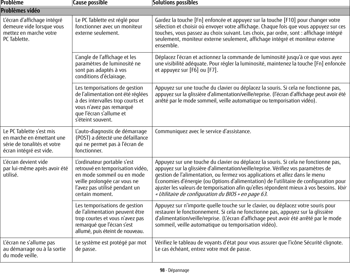 98 - DépannageProblèmes vidéoL’écran d’affichage intégré demeure vide lorsque vous mettez en marche votre PC Tablette.Le PC Tablette est réglé pour fonctionner avec un moniteur externe seulement.Gardez la touche [Fn] enfoncée et appuyez sur la touche [F10] pour changer votre sélection et choisir où envoyer votre affichage. Chaque fois que vous appuyez sur ces touches, vous passez au choix suivant. Les choix, par ordre, sont: affichage intégré seulement, moniteur externe seulement, affichage intégré et moniteur externe ensemble.L’angle de l’affichage et les paramètres de luminosité ne sont pas adaptés à vos conditions d’éclairage.Déplacez l’écran et actionnez la commande de luminosité jusqu’à ce que vous ayez une visibilité adéquate. Pour régler la luminosité, maintenez la touche [Fn] enfoncée et appuyez sur [F6] ou [F7].Les temporisations de gestion de l’alimentation ont été réglées à des intervalles trop courts et vous n’avez pas remarqué que l’écran s’allume et s’éteint souvent.Appuyez sur une touche du clavier ou déplacez la souris. Si cela ne fonctionne pas, appuyez sur la glissière d’alimentation/veille/reprise. (l’écran d’affichage peut avoir été arrêté par le mode sommeil, veille automatique ou temporisation vidéo).Le PC Tablette s’est mis en marche en émettant une série de tonalités et votre écran intégré est vide.L’auto-diagnostic de démarrage (POST) a détecté une défaillance qui ne permet pas à l’écran de fonctionner.Communiquez avec le service d’assistance.L’écran devient vide par lui-même après avoir été utilisé.L’ordinateur portable s’est retrouvé en temporisation vidéo, en mode sommeil ou en mode veille prolongée car vous ne l’avez pas utilisé pendant un certain moment.Appuyez sur une touche du clavier ou déplacez la souris. Si cela ne fonctionne pas, appuyez sur la glissière d’alimentation/veille/reprise. Vérifiez vos paramètres de gestion de l’alimentation, ou fermez vos applications et allez dans le menu Économies d’énergie (ou Options d’alimentation) de l’utilitaire de configuration pour ajuster les valeurs de temporisation afin qu’elles répondent mieux à vos besoins. Voir «Utilitaire de configuration du BIOS» en page 63.Les temporisations de gestion de l’alimentation peuvent être trop courtes et vous n’avez pas remarqué que l’écran s’est allumé, puis éteint de nouveau.Appuyez sur n’importe quelle touche sur le clavier, ou déplacez votre souris pour restaurer le fonctionnement. Si cela ne fonctionne pas, appuyez sur la glissière d’alimentation/veille/reprise. (L’écran d’affichage peut avoir été arrêté par le mode sommeil, veille automatique ou temporisation vidéo).L’écran ne s’allume pas au démarrage ou à la sortie du mode veille.Le système est protégé par mot de passe. Vérifiez le tableau de voyants d’état pour vous assurer que l’icône Sécurité clignote. Le cas échéant, entrez votre mot de passe.Problème Cause possible Solutions possibles