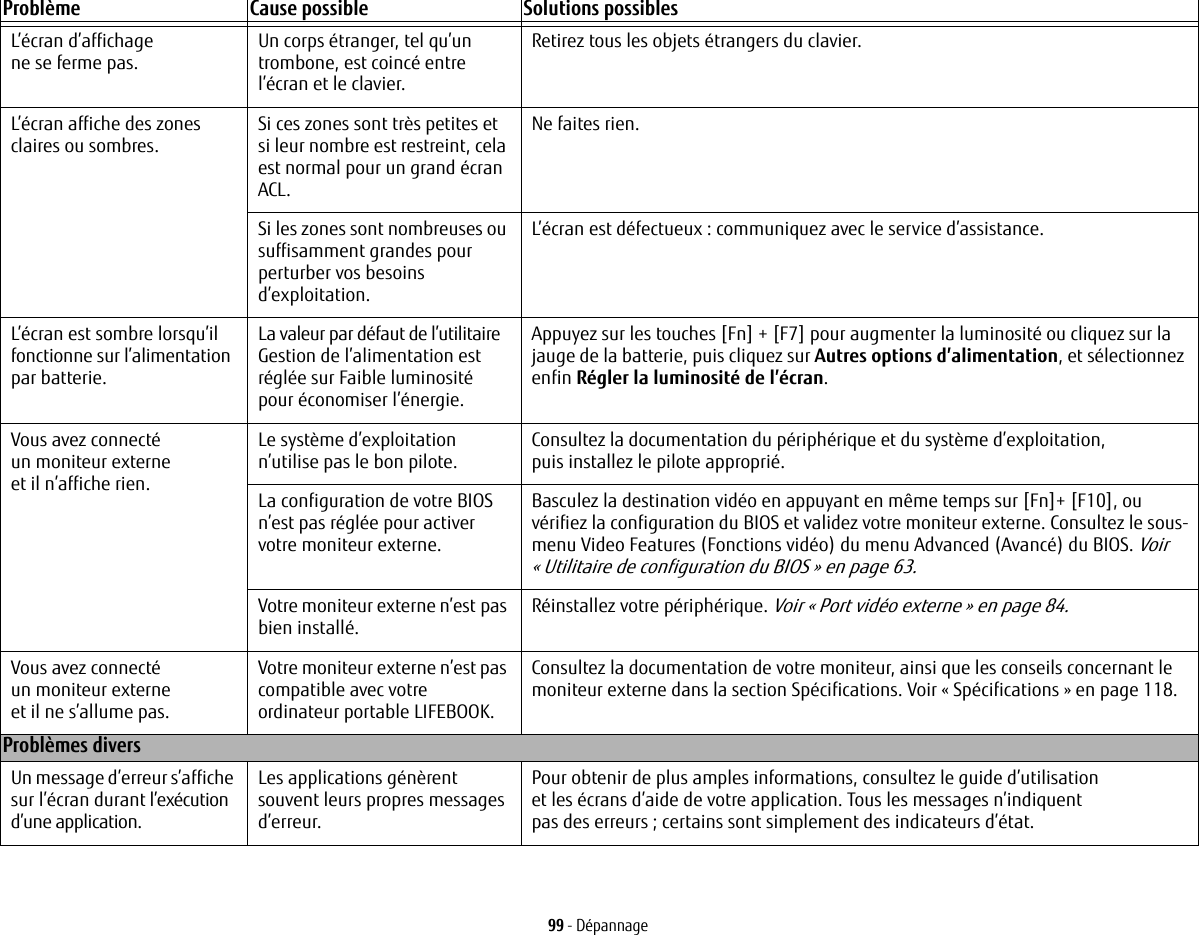 99 - DépannageL’écran d’affichage ne se ferme pas. Un corps étranger, tel qu’un trombone, est coincé entre l’écran et le clavier.Retirez tous les objets étrangers du clavier.L’écran affiche des zones claires ou sombres. Si ces zones sont très petites et si leur nombre est restreint, cela est normal pour un grand écran ACL.Ne faites rien.Si les zones sont nombreuses ou suffisamment grandes pour perturber vos besoins d’exploitation.L’écran est défectueux: communiquez avec le service d’assistance.L’écran est sombre lorsqu’il fonctionne sur l’alimentation par batterie.La valeur par défaut de l’utilitaire Gestion de l’alimentation est réglée sur Faible luminosité pour économiser l’énergie.Appuyez sur les touches [Fn] + [F7] pour augmenter la luminosité ou cliquez sur la jauge de la batterie, puis cliquez sur Autres options d’alimentation, et sélectionnez enfin Régler la luminosité de l’écran.Vous avez connecté un moniteur externe et il n’affiche rien.Le système d’exploitation n’utilise pas le bon pilote.  Consultez la documentation du périphérique et du système d’exploitation, puis installez le pilote approprié.La configuration de votre BIOS n’est pas réglée pour activer votre moniteur externe.Basculez la destination vidéo en appuyant en même temps sur [Fn]+ [F10], ou vérifiez la configuration du BIOS et validez votre moniteur externe. Consultez le sous-menu Video Features (Fonctions vidéo) du menu Advanced (Avancé) du BIOS. Voir «Utilitaire de configuration du BIOS» en page 63.Votre moniteur externe n’est pas bien installé.  Réinstallez votre périphérique. Voir «Port vidéo externe» en page 84.Vous avez connecté un moniteur externe et il ne s’allume pas.Votre moniteur externe n’est pas compatible avec votre ordinateur portable LIFEBOOK.Consultez la documentation de votre moniteur, ainsi que les conseils concernant le moniteur externe dans la section Spécifications. Voir «Spécifications» en page 118.Problèmes diversUn message d’erreur s’affiche sur l’écran durant l’exécution d’une application.Les applications génèrent souvent leurs propres messages d’erreur. Pour obtenir de plus amples informations, consultez le guide d’utilisation et les écrans d’aide de votre application. Tous les messages n’indiquent pas des erreurs; certains sont simplement des indicateurs d’état.Problème Cause possible Solutions possibles