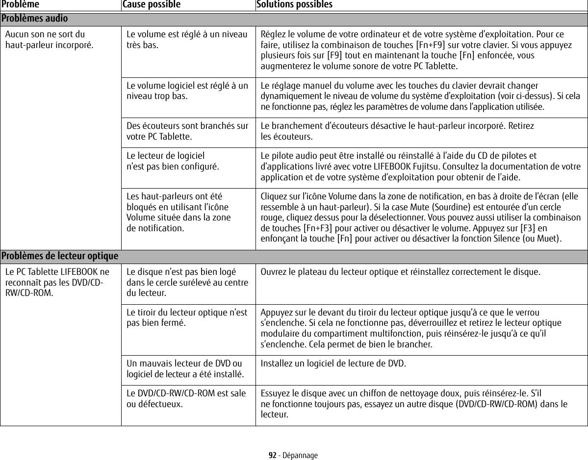 92 - DépannageProblème Cause possible Solutions possiblesProblèmes audioAucun son ne sort du haut-parleur incorporé. Le volume est réglé à un niveau très bas. Réglez le volume de votre ordinateur et de votre système d’exploitation. Pour ce faire, utilisez la combinaison de touches [Fn+F9] sur votre clavier. Si vous appuyez plusieurs fois sur [F9] tout en maintenant la touche [Fn] enfoncée, vous augmenterez le volume sonore de votre PC Tablette.Le volume logiciel est réglé à un niveau trop bas. Le réglage manuel du volume avec les touches du clavier devrait changer dynamiquement le niveau de volume du système d’exploitation (voir ci-dessus). Si cela ne fonctionne pas, réglez les paramètres de volume dans l’application utilisée.Des écouteurs sont branchés sur votre PC Tablette. Le branchement d’écouteurs désactive le haut-parleur incorporé. Retirez les écouteurs.Le lecteur de logiciel n’est pas bien configuré. Le pilote audio peut être installé ou réinstallé à l’aide du CD de pilotes et d’applications livré avec votre LIFEBOOK Fujitsu. Consultez la documentation de votre application et de votre système d’exploitation pour obtenir de l’aide.Les haut-parleurs ont été bloqués en utilisant l’icône Volume située dans la zone de notification.Cliquez sur l’icône Volume dans la zone de notification, en bas à droite de l’écran (elle ressemble à un haut-parleur). Si la case Mute (Sourdine) est entourée d’un cercle rouge, cliquez dessus pour la déselectionner. Vous pouvez aussi utiliser la combinaison de touches [Fn+F3] pour activer ou désactiver le volume. Appuyez sur [F3] en enfonçant la touche [Fn] pour activer ou désactiver la fonction Silence (ou Muet).Problèmes de lecteur optique Le PC Tablette LIFEBOOK ne reconnaît pas les DVD/CD-RW/CD-ROM.Le disque n’est pas bien logé dans le cercle surélevé au centre du lecteur.Ouvrez le plateau du lecteur optique et réinstallez correctement le disque.Le tiroir du lecteur optique n’est pas bien fermé. Appuyez sur le devant du tiroir du lecteur optique jusqu’à ce que le verrou s’enclenche. Si cela ne fonctionne pas, déverrouillez et retirez le lecteur optique modulaire du compartiment multifonction, puis réinsérez-le jusqu’à ce qu’il s’enclenche. Cela permet de bien le brancher. Un mauvais lecteur de DVD ou logiciel de lecteur a été installé. Installez un logiciel de lecture de DVD. Le DVD/CD-RW/CD-ROM est sale ou défectueux. Essuyez le disque avec un chiffon de nettoyage doux, puis réinsérez-le. S’il ne fonctionne toujours pas, essayez un autre disque (DVD/CD-RW/CD-ROM) dans le lecteur.