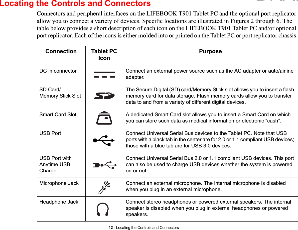 12 - Locating the Controls and ConnectorsLocating the Controls and ConnectorsConnectors and peripheral interfaces on the LIFEBOOK T901 Tablet PC and the optional port replicator allow you to connect a variety of devices. Specific locations are illustrated in Figures 2 through 6. The table below provides a short description of each icon on the LIFEBOOK T901 Tablet PC and/or optional port replicator. Each of the icons is either molded into or printed on the Tablet PC or port replicator chassis.Connection Tablet PC IconPurposeDC in connector Connect an external power source such as the AC adapter or auto/airline adapter. SD Card/Memory Stick SlotThe Secure Digital (SD) card/Memory Stick slot allows you to insert a flash memory card for data storage. Flash memory cards allow you to transfer data to and from a variety of different digital devices.Smart Card Slot A dedicated Smart Card slot allows you to insert a Smart Card on which you can store such data as medical information or electronic “cash”.USB Port Connect Universal Serial Bus devices to the Tablet PC. Note that USB ports with a black tab in the center are for 2.0 or 1.1 compliant USB devices; those with a blue tab are for USB 3.0 devices.USB Port with Anytime USB Charge Connect Universal Serial Bus 2.0 or 1.1 compliant USB devices. This port can also be used to charge USB devices whether the system is powered on or not.Microphone Jack Connect an external microphone. The internal microphone is disabled when you plug in an external microphone. Headphone Jack Connect stereo headphones or powered external speakers. The internal speaker is disabled when you plug in external headphones or powered speakers. DRAFT
