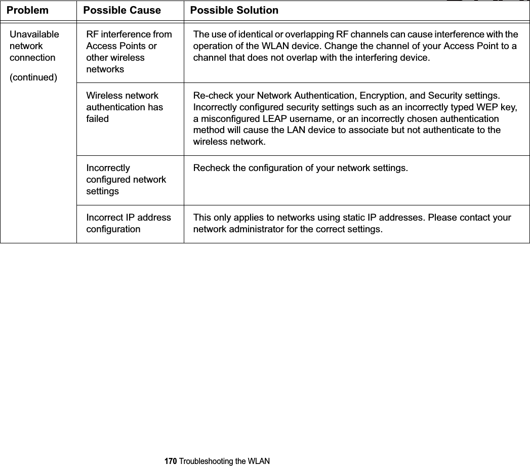 170 Troubleshooting the WLANUnavailable network connection(continued)RF interference from Access Points or other wireless networksThe use of identical or overlapping RF channels can cause interference with the operation of the WLAN device. Change the channel of your Access Point to a channel that does not overlap with the interfering device.Wireless network authentication has failedRe-check your Network Authentication, Encryption, and Security settings. Incorrectly configured security settings such as an incorrectly typed WEP key, a misconfigured LEAP username, or an incorrectly chosen authentication method will cause the LAN device to associate but not authenticate to the wireless network.Incorrectlyconfigured network settingsRecheck the configuration of your network settings.Incorrect IP address configurationThis only applies to networks using static IP addresses. Please contact your network administrator for the correct settings.Problem Possible Cause Possible SolutionDRAFTFDRAF