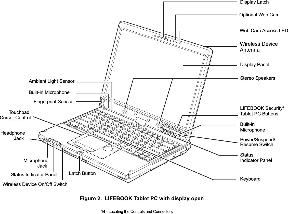 14 - Locating the Controls and ConnectorsFigure 2.  LIFEBOOK Tablet PC with display openDisplay PanelStatus KeyboardLIFEBOOK Security/Power/Suspend/Tablet PC ButtonsResume SwitchTouchpad Indicator PanelBuilt-inMicrophoneFingerprint SensorStatus Indicator PanelWireless Device On/Off SwitchCursor ControlOptional Web CamDisplay LatchWeb Cam Access LED Stereo SpeakersBuilt-in MicrophoneLatch ButtonHeadphoneMicrophoneJackJackAmbient Light SensorWireless DeviceAntennaDRAFT