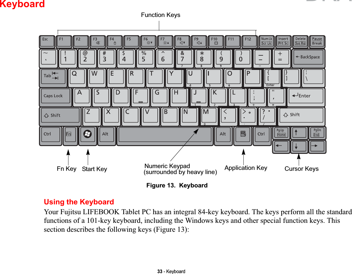 33 - KeyboardKeyboardFigure 13.  KeyboardUsing the KeyboardYour Fujitsu LIFEBOOK Tablet PC has an integral 84-key keyboard. The keys perform all the standard functions of a 101-key keyboard, including the Windows keys and other special function keys. This section describes the following keys (Figure 13):Fn Key Start KeyFunction KeysNumeric Keypad Application Key Cursor Keys(surrounded by heavy line)