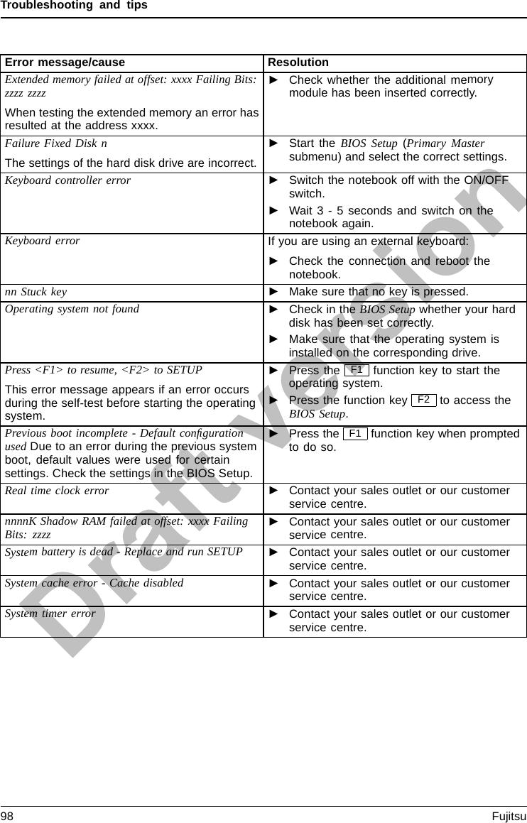 Troubleshooting and tipsError message/cause ResolutionExtended memory failed at offset: xxxx Failing Bits:zzzz zzzzWhen testing the extended memory an error hasresulted at the address xxxx.►Check whether the additional memorymodule has been inserted correctly.Failure Fixed Disk nThe settings of the hard disk drive are incorrect.►Start the BIOS Setup (Primary Mastersubmenu) and select the correct settings.Keyboard controller error ►Switch the notebook off with the ON/OFFswitch.►Wait 3 - 5 seconds and switch on thenotebook again.Keyboard error If you are using an external keyboard:►Check the connection and reboot thenotebook.nn Stuck key ►Make sure that no key is pressed.Operating system not found ►Check in the BIOS Setup whether your harddisk has been set correctly.►Make sure that the operating system isinstalled on the corresponding drive.Press &lt;F1&gt; to resume, &lt;F2&gt; to SETUPThis error message appears if an error occursduring the self-test before starting the operatingsystem.►Press the F1 function key to start theoperating system.►Press the function key F2 to access theBIOS Setup.Previous boot incomplete - Default conﬁgurationused Due to an error during the previous systemboot, default values were used for certainsettings. Check the settings in the BIOS Setup.►Press the F1 function key when promptedto do so.Real time clock error ►Contact your sales outlet or our customerservice centre.nnnnK Shadow RAM failed at offset: xxxx FailingBits: zzzz ►Contact your sales outlet or our customerservice centre.System battery is dead - Replace and run SETUP ►Contact your sales outlet or our customerservice centre.System cache error - Cache disabled ►Contact your sales outlet or our customerservice centre.System timer error ►Contact your sales outlet or our customerservice centre.98 Fujitsu