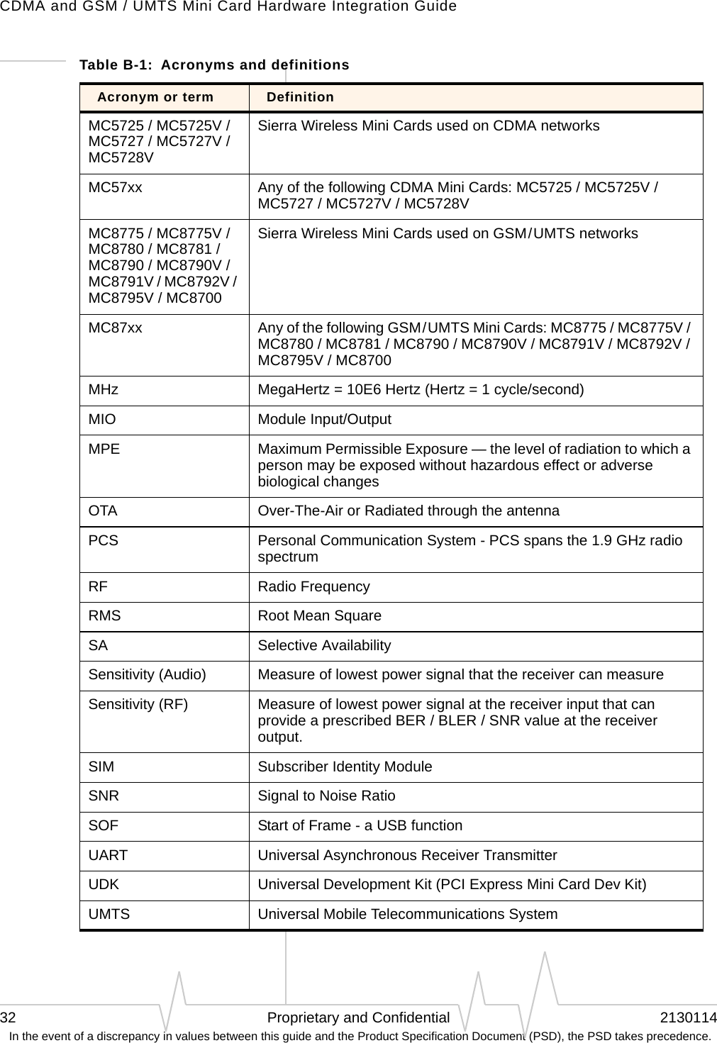 CDMA and GSM / UMTS Mini Card Hardware Integration Guide32 Proprietary and Confidential 2130114 In the event of a discrepancy in values between this guide and the Product Specification Document (PSD), the PSD takes precedence.MC5725 / MC5725V / MC5727 / MC5727V /  MC5728VSierra Wireless Mini Cards used on CDMA networksMC57xx Any of the following CDMA Mini Cards: MC5725 / MC5725V / MC5727 / MC5727V / MC5728VMC8775 / MC8775V / MC8780 / MC8781 / MC8790 / MC8790V / MC8791V / MC8792V / MC8795V / MC8700Sierra Wireless Mini Cards used on GSM / UMTS networksMC87xx Any of the following GSM / UMTS Mini Cards: MC8775 / MC8775V / MC8780 / MC8781 / MC8790 / MC8790V / MC8791V / MC8792V / MC8795V / MC8700MHz MegaHertz = 10E6 Hertz (Hertz = 1 cycle/second)MIO Module Input/OutputMPE Maximum Permissible Exposure — the level of radiation to which a person may be exposed without hazardous effect or adverse biological changesOTA Over-The-Air or Radiated through the antennaPCS Personal Communication System - PCS spans the 1.9 GHz radio spectrumRF Radio FrequencyRMS Root Mean SquareSA Selective AvailabilitySensitivity (Audio) Measure of lowest power signal that the receiver can measureSensitivity (RF) Measure of lowest power signal at the receiver input that can provide a prescribed BER / BLER / SNR value at the receiver output.SIM Subscriber Identity ModuleSNR Signal to Noise RatioSOF Start of Frame - a USB functionUART Universal Asynchronous Receiver TransmitterUDK Universal Development Kit (PCI Express Mini Card Dev Kit)UMTS Universal Mobile Telecommunications SystemTable B-1:  Acronyms and definitionsAcronym or term Definition