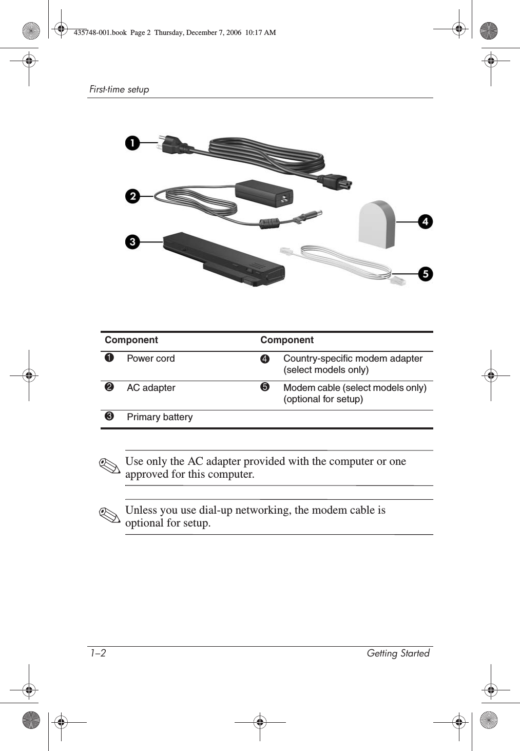 1–2 Getting StartedFirst-time setup✎Use only the AC adapter provided with the computer or one approved for this computer.✎Unless you use dial-up networking, the modem cable is optional for setup.Component Component1Power cord 4Country-specific modem adapter (select models only)2AC adapter 5Modem cable (select models only) (optional for setup)3Primary battery435748-001.book  Page 2  Thursday, December 7, 2006  10:17 AM