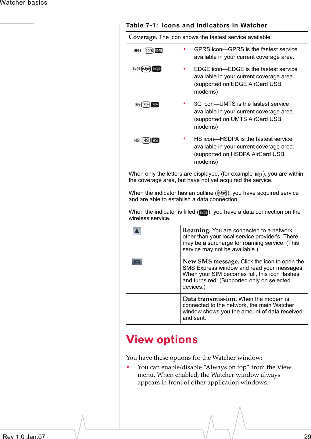 Watcher basicsRev 1.0 Jan.07 29View optionsYouhavetheseoptionsfortheWatcherwindow:•Youcanenable/disable“Alwaysontop”fromtheViewmenu.Whenenabled,theWatcherwindowalwaysappearsinfrontofotherapplicationwindows.Coverage. The icon shows the fastest service available:•GPRS icon—GPRS is the fastest service available in your current coverage area.•EDGE icon—EDGE is the fastest service available in your current coverage area. (supported on EDGE AirCard USB modems)•3G icon—UMTS is the fastest service available in your current coverage area. (supported on UMTS AirCard USB modems)•HS icon—HSDPA is the fastest service available in your current coverage area. (supported on HSDPA AirCard USB modems)When only the letters are displayed, (for example  ), you are within the coverage area, but have not yet acquired the service.When the indicator has an outline ( ), you have acquired service and are able to establish a data connection.When the indicator is filled ( ), you have a data connection on the wireless service.Roaming. You are connected to a network other than your local service provider&apos;s. There may be a surcharge for roaming service. (This service may not be available.)NewSMSmessage.Click the icon to open the SMS Express window and read your messages. When your SIM becomes full, this icon flashes and turns red. (Supported only on selected devices.)Datatransmission. When the modem is connected to the network, the main Watcher window shows you the amount of data received and sent. Table 7-1: Icons and indicators in Watcher