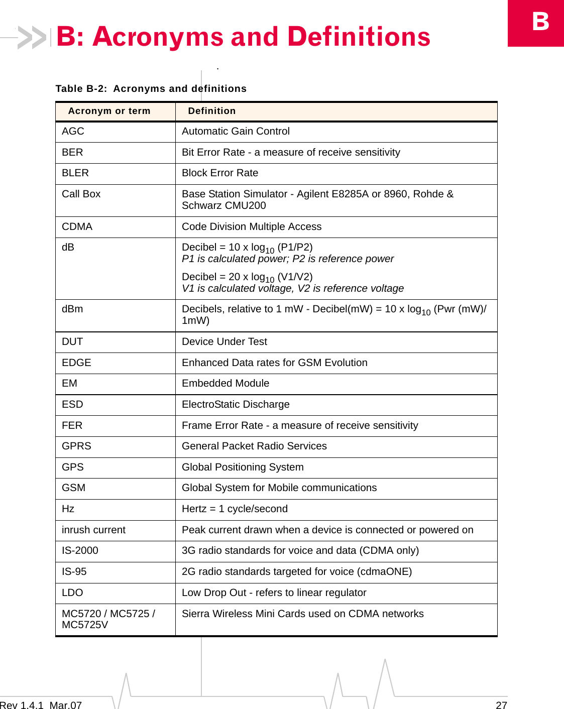 BRev 1.4.1  Mar.07 27B: Acronyms and Definitions.Table B-2: Acronyms and definitionsAcronym or term DefinitionAGC Automatic Gain ControlBER Bit Error Rate - a measure of receive sensitivityBLER Block Error RateCall Box Base Station Simulator - Agilent E8285A or 8960, Rohde &amp; Schwarz CMU200CDMA Code Division Multiple AccessdB Decibel = 10 x log10 (P1/P2) P1 is calculated power; P2 is reference powerDecibel = 20 x log10 (V1/V2) V1 is calculated voltage, V2 is reference voltagedBm Decibels, relative to 1 mW - Decibel(mW) = 10 x log10 (Pwr (mW)/1mW)DUT Device Under TestEDGE Enhanced Data rates for GSM EvolutionEM Embedded ModuleESD ElectroStatic DischargeFER Frame Error Rate - a measure of receive sensitivityGPRS General Packet Radio ServicesGPS Global Positioning SystemGSM Global System for Mobile communicationsHz Hertz = 1 cycle/secondinrush current Peak current drawn when a device is connected or powered onIS-2000 3G radio standards for voice and data (CDMA only)IS-95 2G radio standards targeted for voice (cdmaONE)LDO Low Drop Out - refers to linear regulatorMC5720 / MC5725 / MC5725V Sierra Wireless Mini Cards used on CDMA networks