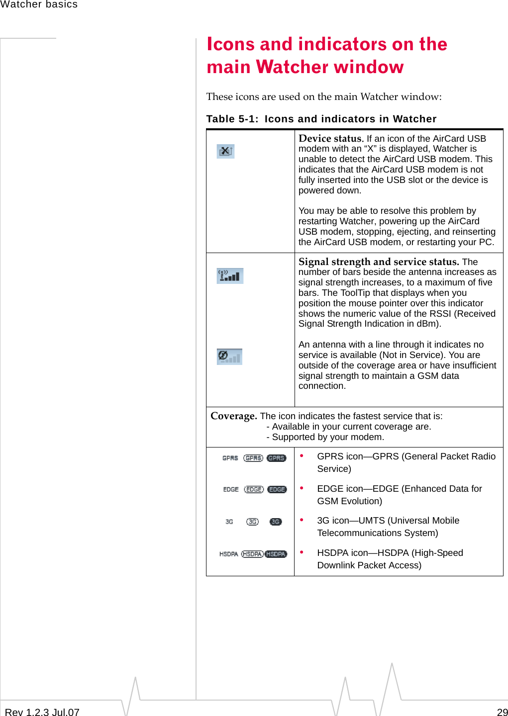 Watcher basicsRev 1.2.3 Jul.07 29Icons and indicators on the main Watcher windowTheseiconsareusedonthemainWatcherwindow:Table 5-1: Icons and indicators in WatcherDevicestatus. If an icon of the AirCard USB modem with an “X” is displayed, Watcher is unable to detect the AirCard USB modem. This indicates that the AirCard USB modem is not fully inserted into the USB slot or the device is powered down.You may be able to resolve this problem by restarting Watcher, powering up the AirCard USB modem, stopping, ejecting, and reinserting the AirCard USB modem, or restarting your PC.Signalstrengthandservicestatus. The number of bars beside the antenna increases as signal strength increases, to a maximum of five bars. The ToolTip that displays when you position the mouse pointer over this indicator shows the numeric value of the RSSI (Received Signal Strength Indication in dBm).An antenna with a line through it indicates no service is available (Not in Service). You are outside of the coverage area or have insufficient signal strength to maintain a GSM data connection.Coverage. The icon indicates the fastest service that is:- Available in your current coverage are.- Supported by your modem.•GPRS icon—GPRS (General Packet Radio Service)•EDGE icon—EDGE (Enhanced Data for GSM Evolution) •3G icon—UMTS (Universal Mobile Telecommunications System) •HSDPA icon—HSDPA (High-Speed Downlink Packet Access) 