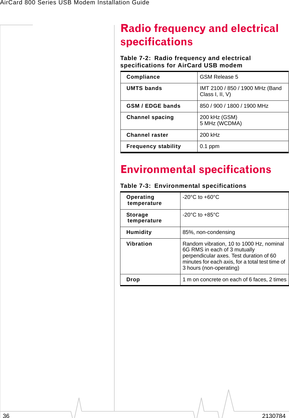 AirCard 800 Series USB Modem Installation Guide36 2130784Radio frequency and electrical specificationsEnvironmental specificationsTable 7-2: Radio frequency and electrical specifications for AirCard USB modemCompliance GSM Release 5UMTS bands IMT 2100 / 850 / 1900 MHz (Band Class I, II, V)GSM / EDGE bands 850 / 900 / 1800 / 1900 MHzChannel spacing 200 kHz (GSM)5 MHz (WCDMA)Channel raster 200 kHzFrequency stability 0.1 ppmTable 7-3: Environmental specificationsOperating temperature -20°C to +60°C Storage temperature -20°C to +85°C Humidity 85%, non-condensingVibration Random vibration, 10 to 1000 Hz, nominal 6G RMS in each of 3 mutually perpendicular axes. Test duration of 60 minutes for each axis, for a total test time of 3 hours (non-operating)Drop 1 m on concrete on each of 6 faces, 2 times