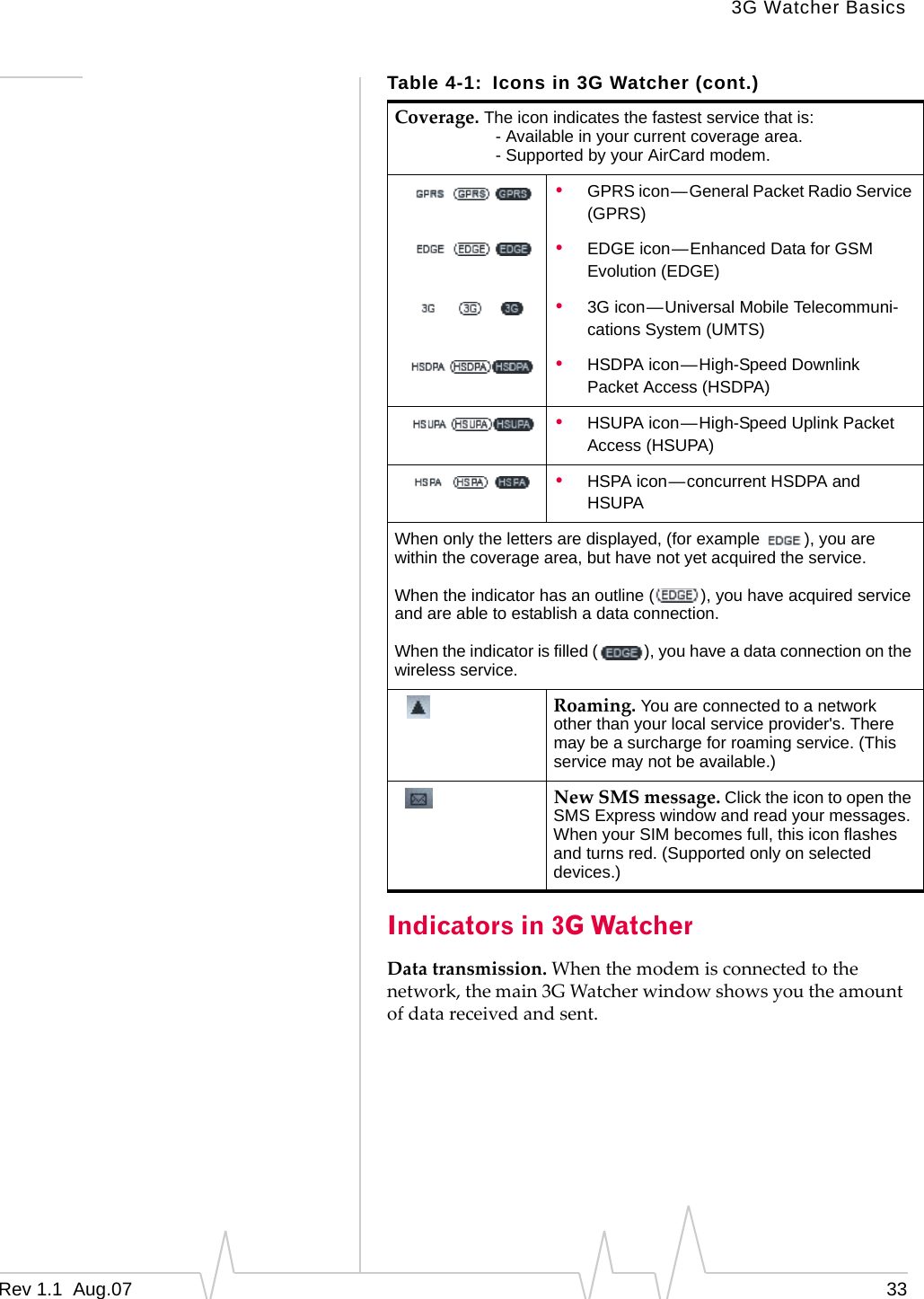 3G Watcher Basics Table 4-1:  Icons in 3G Watcher (cont.) Coverage. The icon indicates the fastest service that is: - Available in your current coverage area. - Supported by your AirCard modem. •  GPRS icon—General Packet Radio Service (GPRS) •  EDGE icon—Enhanced Data for GSM Evolution (EDGE) •  3G icon—Universal Mobile Telecommuni-cations System (UMTS) •  HSDPA icon—High-Speed Downlink Packet Access (HSDPA) •  HSUPA icon—High-Speed Uplink Packet Access (HSUPA) •  HSPA icon—concurrent HSDPA and HSUPA When only the letters are displayed, (for example  ), you are within the coverage area, but have not yet acquired the service. When the indicator has an outline (  ), you have acquired service and are able to establish a data connection. When the indicator is filled (  ), you have a data connection on the wireless service. Roaming. You are connected to a network other than your local service provider&apos;s. There may be a surcharge for roaming service. (This service may not be available.) New SMS message. Click the icon to open the SMS Express window and read your messages. When your SIM becomes full, this icon flashes and turns red. (Supported only on selected devices.) Indicators in 3G Watcher Data transmission. When the modem is connected to the network, the main 3G Watcher window shows you the amount of data received and sent. Rev 1.1  Aug.07  33 