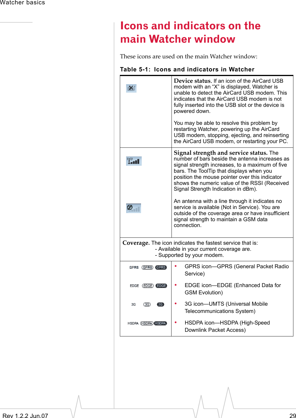 Watcher basicsRev 1.2.2 Jun.07 29Icons and indicators on the main Watcher windowThese icons are used on the main Watcher window:Table 5-1: Icons and indicators in WatcherDevice status. If an icon of the AirCard USB modem with an “X” is displayed, Watcher is unable to detect the AirCard USB modem. This indicates that the AirCard USB modem is not fully inserted into the USB slot or the device is powered down.You may be able to resolve this problem by restarting Watcher, powering up the AirCard USB modem, stopping, ejecting, and reinserting the AirCard USB modem, or restarting your PC.Signal strength and service status. The number of bars beside the antenna increases as signal strength increases, to a maximum of five bars. The ToolTip that displays when you position the mouse pointer over this indicator shows the numeric value of the RSSI (Received Signal Strength Indication in dBm).An antenna with a line through it indicates no service is available (Not in Service). You are outside of the coverage area or have insufficient signal strength to maintain a GSM data connection.Coverage. The icon indicates the fastest service that is:- Available in your current coverage are.- Supported by your modem.•GPRS icon—GPRS (General Packet Radio Service)•EDGE icon—EDGE (Enhanced Data for GSM Evolution) •3G icon—UMTS (Universal Mobile Telecommunications System) •HSDPA icon—HSDPA (High-Speed Downlink Packet Access) 