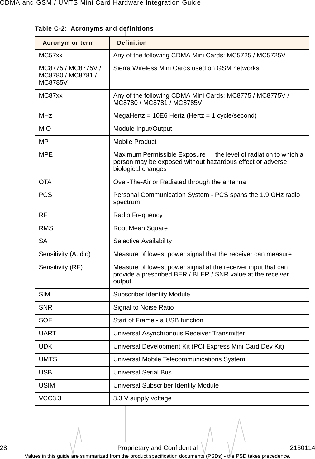 CDMA and GSM / UMTS Mini Card Hardware Integration Guide28 Proprietary and Confidential 2130114Values in this guide are summarized from the product specification documents (PSDs) - the PSD takes precedence.MC57xx Any of the following CDMA Mini Cards: MC5725 / MC5725VMC8775 / MC8775V / MC8780 / MC8781 / MC8785VSierra Wireless Mini Cards used on GSM networksMC87xx Any of the following CDMA Mini Cards: MC8775 / MC8775V / MC8780 / MC8781 / MC8785VMHz MegaHertz = 10E6 Hertz (Hertz = 1 cycle/second)MIO Module Input/OutputMP Mobile ProductMPE Maximum Permissible Exposure — the level of radiation to which a person may be exposed without hazardous effect or adverse biological changesOTA Over-The-Air or Radiated through the antennaPCS Personal Communication System - PCS spans the 1.9 GHz radio spectrumRF Radio FrequencyRMS Root Mean SquareSA Selective AvailabilitySensitivity (Audio) Measure of lowest power signal that the receiver can measureSensitivity (RF) Measure of lowest power signal at the receiver input that can provide a prescribed BER / BLER / SNR value at the receiver output.SIM Subscriber Identity ModuleSNR Signal to Noise RatioSOF Start of Frame - a USB functionUART Universal Asynchronous Receiver TransmitterUDK Universal Development Kit (PCI Express Mini Card Dev Kit)UMTS Universal Mobile Telecommunications SystemUSB Universal Serial BusUSIM Universal Subscriber Identity ModuleVCC3.3 3.3 V supply voltageTable C-2:  Acronyms and definitionsAcronym or term Definition
