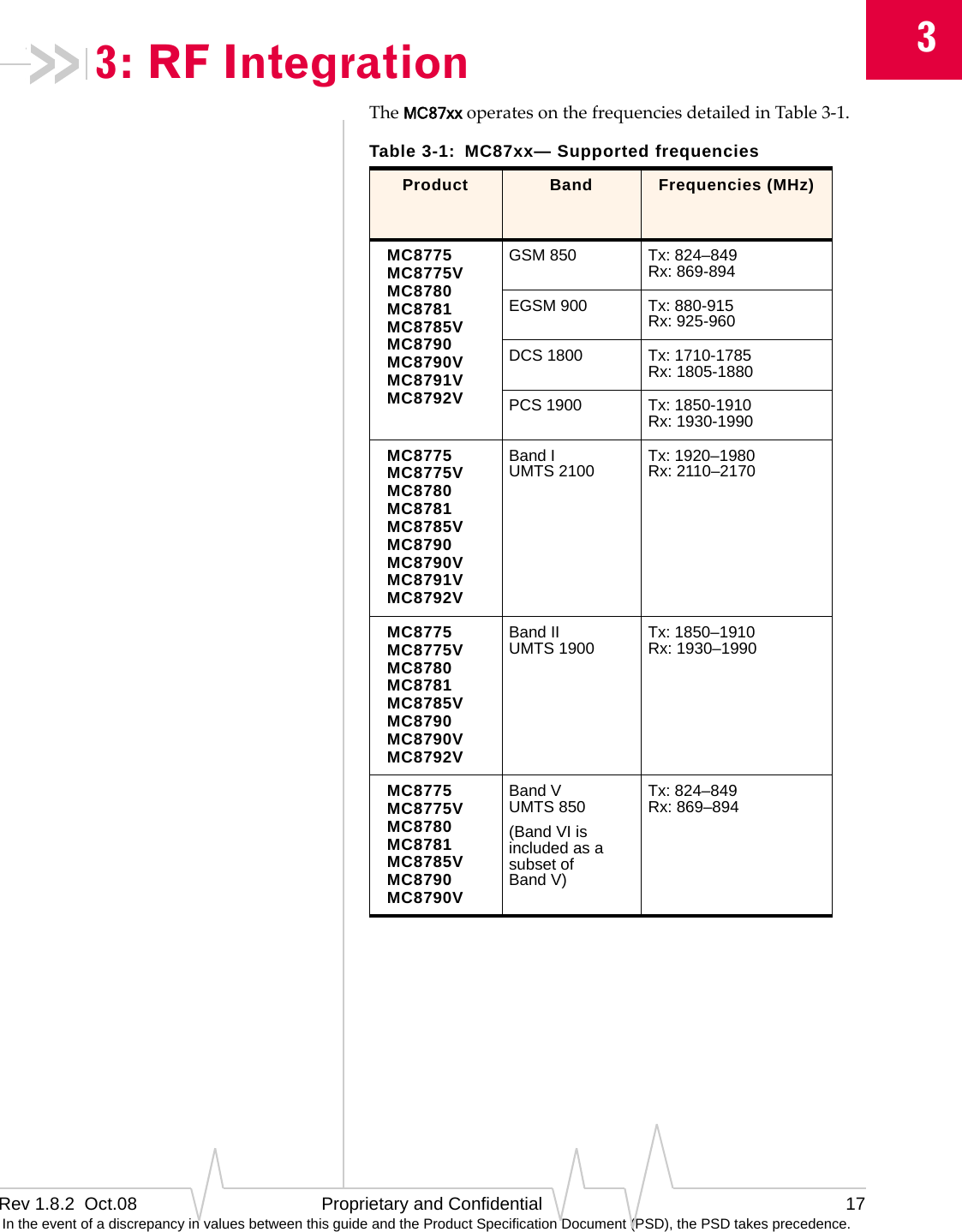 3Rev 1.8.2  Oct.08 Proprietary and Confidential 17 In the event of a discrepancy in values between this guide and the Product Specification Document (PSD), the PSD takes precedence.3: RF IntegrationTheMC87xx operatesonthefrequenciesdetailedinTable3‐1.Table 3-1: MC87xx— Supported frequencies Product Band Frequencies (MHz)MC8775MC8775VMC8780MC8781MC8785VMC8790MC8790VMC8791VMC8792VGSM 850 Tx: 824–849 Rx: 869-894EGSM 900 Tx: 880-915 Rx: 925-960DCS 1800 Tx: 1710-1785 Rx: 1805-1880PCS 1900 Tx: 1850-1910 Rx: 1930-1990MC8775MC8775VMC8780MC8781MC8785VMC8790MC8790VMC8791VMC8792VBand I UMTS 2100 Tx: 1920–1980 Rx: 2110–2170MC8775MC8775VMC8780MC8781MC8785VMC8790MC8790VMC8792VBand II UMTS 1900 Tx: 1850–1910 Rx: 1930–1990MC8775MC8775VMC8780MC8781MC8785VMC8790MC8790VBand V UMTS 850(Band VI is included as a subset of Band V)Tx: 824–849 Rx: 869–894