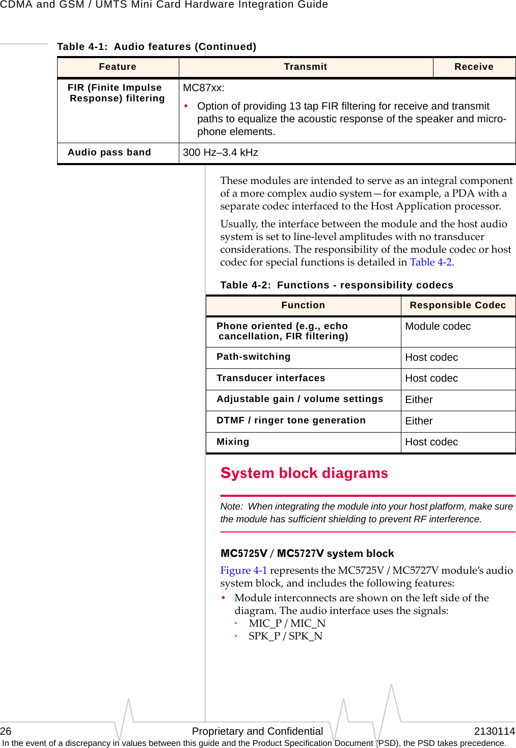 CDMA and GSM / UMTS Mini Card Hardware Integration Guide26 Proprietary and Confidential 2130114 In the event of a discrepancy in values between this guide and the Product Specification Document (PSD), the PSD takes precedence.Thesemodulesareintendedtoserveasanintegralcomponentofamorecomplexaudiosystem—forexample,aPDAwithaseparatecodecinterfacedtotheHostApplicationprocessor.Usually,theinterfacebetweenthemoduleandthehostaudiosystemissettoline‐levelamplitudeswithnotransducerconsiderations.TheresponsibilityofthemodulecodecorhostcodecforspecialfunctionsisdetailedinTable4‐2.System block diagramsNote: When integrating the module into your host platform, make sure the module has sufficient shielding to prevent RF interference.MC5725V / MC5727V system blockFigure4‐1representstheMC5725V/MC5727Vmodule’saudiosystemblock,andincludesthefollowingfeatures:•Moduleinterconnectsareshownontheleftsideofthediagram.Theaudiointerfaceusesthesignals:·MIC_P/MIC_N·SPK_P/SPK_NFIR (Finite Impulse Response) filtering MC87xx:•Option of providing 13 tap FIR filtering for receive and transmit paths to equalize the acoustic response of the speaker and micro-phone elements.Audio pass band 300 Hz–3.4 kHzTable 4-1:  Audio features (Continued)Feature Transmit ReceiveTable 4-2:  Functions - responsibility codecsFunction Responsible CodecPhone oriented (e.g., echo cancellation, FIR filtering) Module codecPath-switching Host codecTransducer interfaces Host codecAdjustable gain / volume settings Either DTMF / ringer tone generation EitherMixing Host codec