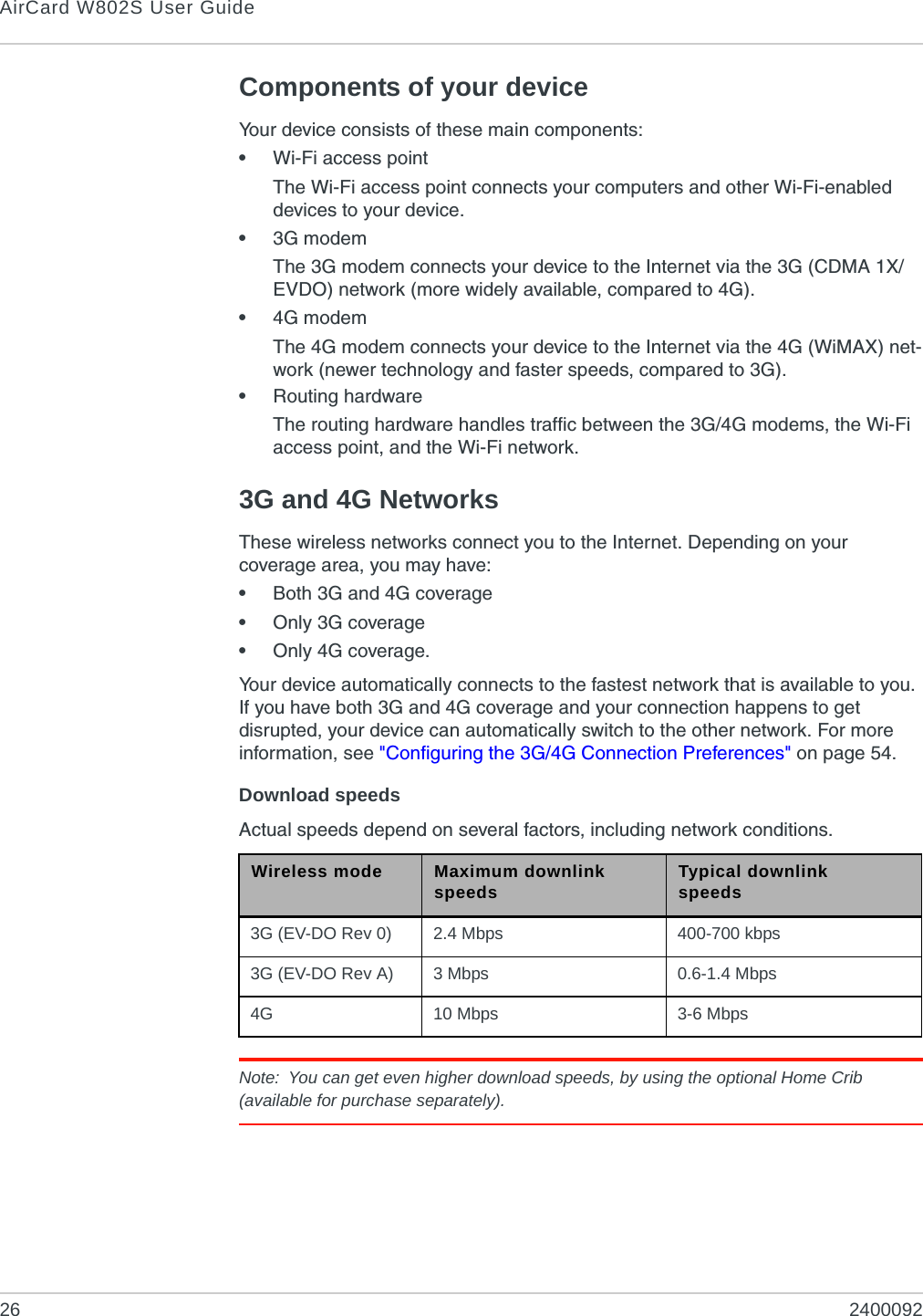 AirCard W802S User Guide26 2400092Components of your deviceYour device consists of these main components:•Wi-Fi access pointThe Wi-Fi access point connects your computers and other Wi-Fi-enabled devices to your device.•3G modemThe 3G modem connects your device to the Internet via the 3G (CDMA 1X/EVDO) network (more widely available, compared to 4G).•4G modemThe 4G modem connects your device to the Internet via the 4G (WiMAX) net-work (newer technology and faster speeds, compared to 3G).•Routing hardwareThe routing hardware handles traffic between the 3G/4G modems, the Wi-Fi access point, and the Wi-Fi network.3G and 4G NetworksThese wireless networks connect you to the Internet. Depending on your coverage area, you may have:•Both 3G and 4G coverage•Only 3G coverage•Only 4G coverage.Your device automatically connects to the fastest network that is available to you. If you have both 3G and 4G coverage and your connection happens to get disrupted, your device can automatically switch to the other network. For more information, see &quot;Configuring the 3G/4G Connection Preferences&quot; on page 54.Download speedsActual speeds depend on several factors, including network conditions.Note: You can get even higher download speeds, by using the optional Home Crib (available for purchase separately).Wireless mode Maximum downlink speeds Typical downlinkspeeds3G (EV-DO Rev 0) 2.4 Mbps 400-700 kbps3G (EV-DO Rev A) 3 Mbps 0.6-1.4 Mbps4G 10 Mbps 3-6 Mbps