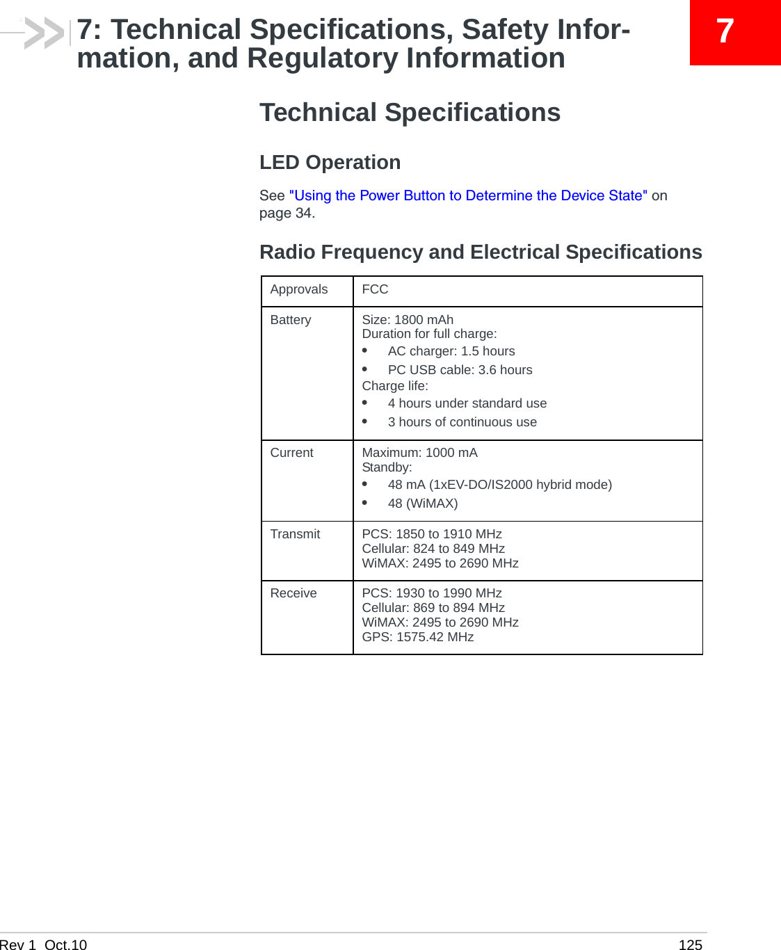 Rev 1  Oct.10 12577: Technical Specifications, Safety Infor-mation, and Regulatory InformationTechnical SpecificationsLED OperationSee &quot;Using the Power Button to Determine the Device State&quot; on page 34.Radio Frequency and Electrical SpecificationsApprovals FCCBattery Size: 1800 mAhDuration for full charge:•AC charger: 1.5 hours•PC USB cable: 3.6 hoursCharge life:•4 hours under standard use•3 hours of continuous useCurrent  Maximum: 1000 mAStandby:•48 mA (1xEV-DO/IS2000 hybrid mode) •48 (WiMAX)Transmit  PCS: 1850 to 1910 MHzCellular: 824 to 849 MHzWiMAX: 2495 to 2690 MHzReceive  PCS: 1930 to 1990 MHzCellular: 869 to 894 MHzWiMAX: 2495 to 2690 MHzGPS: 1575.42 MHz