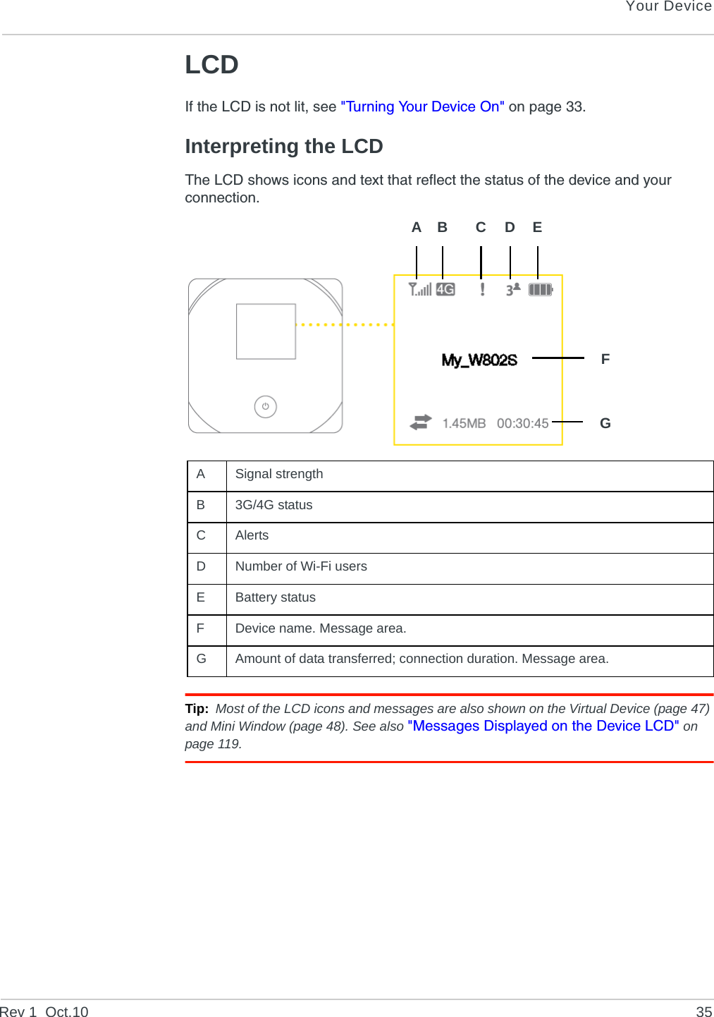 Your DeviceRev 1  Oct.10 35LCDIf the LCD is not lit, see &quot;Turning Your Device On&quot; on page 33.Interpreting the LCDThe LCD shows icons and text that reflect the status of the device and your connection.Tip: Most of the LCD icons and messages are also shown on the Virtual Device (page 47) and Mini Window (page 48). See also &quot;Messages Displayed on the Device LCD&quot; on page 119.ASignal strengthB3G/4G statusCAlertsDNumber of Wi-Fi usersEBattery statusFDevice name. Message area.GAmount of data transferred; connection duration. Message area.AB C DEFG