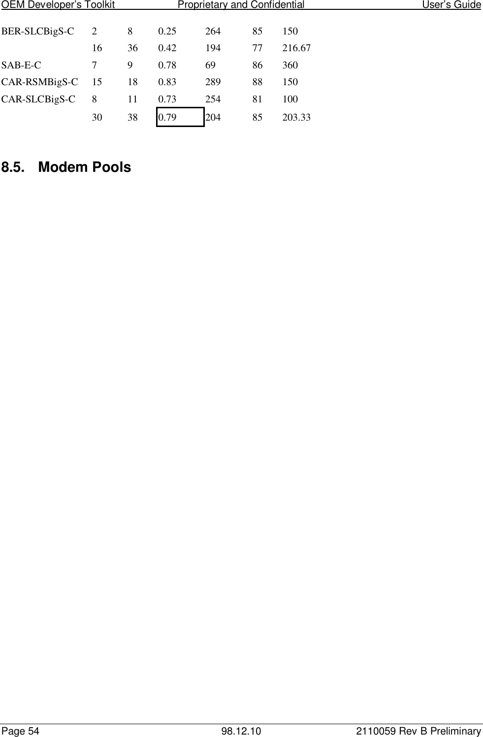 OEM Developer’s Toolkit                        Proprietary and Confidential                                        User’s GuidePage 54 98.12.10 2110059 Rev B PreliminaryBER-SLCBigS-C 2 8 0.25 264 85 15016 36 0.42 194 77 216.67SAB-E-C 7 9 0.78 69 86 360CAR-RSMBigS-C 15 18 0.83 289 88 150CAR-SLCBigS-C 8 11 0.73 254 81 10030 38 0.79 204 85 203.338.5. Modem Pools