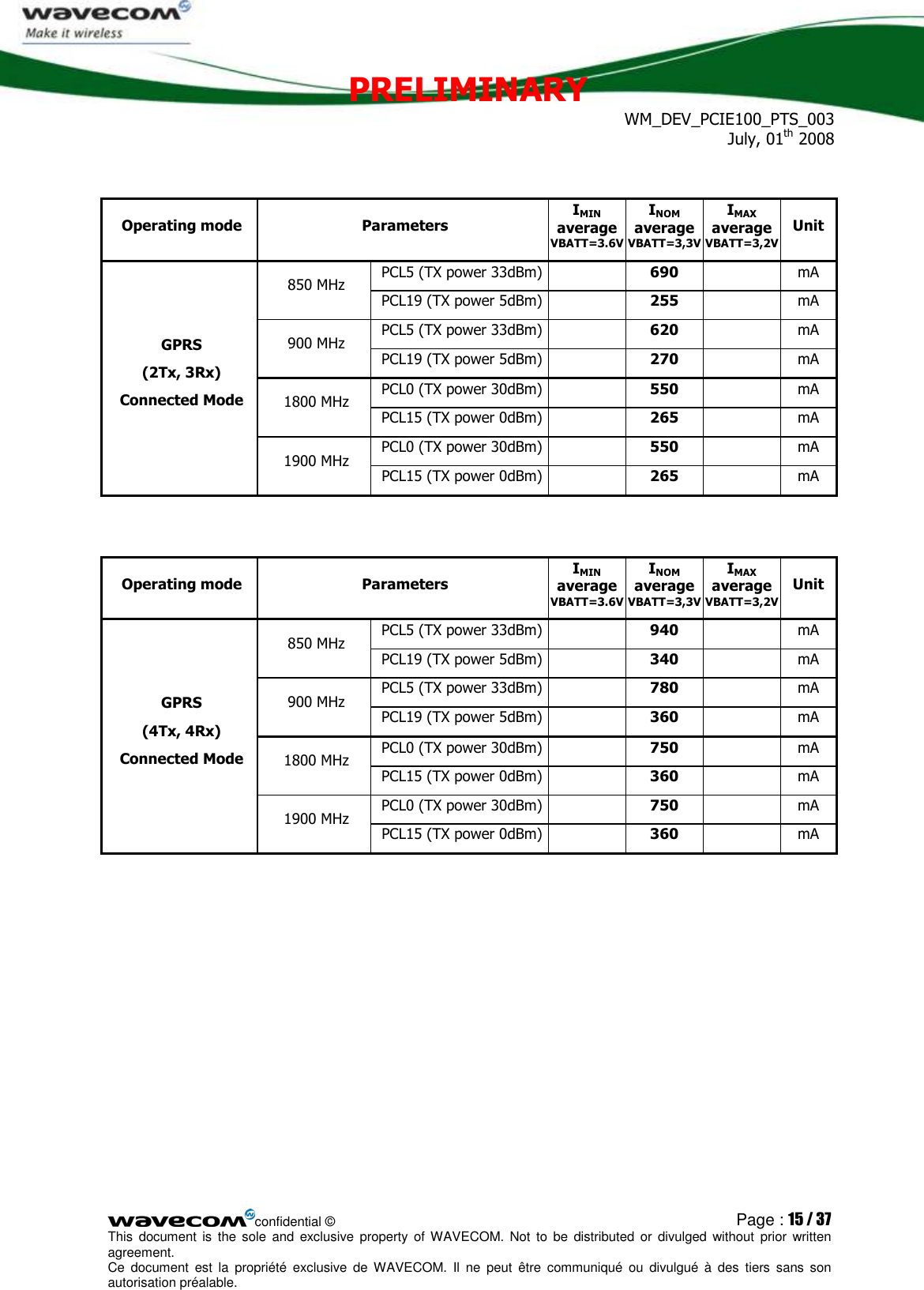 PRELIMINARY WM_DEV_PCIE100_PTS_003 July, 01th 2008  confidential © Page : 15 / 37 This  document  is  the  sole  and  exclusive property  of  WAVECOM.  Not  to  be  distributed  or  divulged  without  prior written agreement.  Ce  document  est  la  propriété  exclusive  de  WAVECOM.  Il  ne  peut  être  communiqué  ou  divulgué à  des  tiers  sans  son autorisation préalable.   Operating mode  Parameters IMIN average VBATT=3.6V INOM average VBATT=3,3V IMAX average VBATT=3,2V Unit PCL5 (TX power 33dBm)  690    mA 850 MHz PCL19 (TX power 5dBm)  255    mA PCL5 (TX power 33dBm)  620    mA 900 MHz PCL19 (TX power 5dBm)  270    mA PCL0 (TX power 30dBm)  550    mA 1800 MHz PCL15 (TX power 0dBm)  265    mA PCL0 (TX power 30dBm)  550    mA GPRS (2Tx, 3Rx) Connected Mode 1900 MHz PCL15 (TX power 0dBm)  265    mA   Operating mode  Parameters IMIN average VBATT=3.6V INOM average VBATT=3,3V IMAX average VBATT=3,2V Unit PCL5 (TX power 33dBm)  940    mA 850 MHz PCL19 (TX power 5dBm)  340    mA PCL5 (TX power 33dBm)  780    mA 900 MHz PCL19 (TX power 5dBm)  360    mA PCL0 (TX power 30dBm)  750    mA 1800 MHz PCL15 (TX power 0dBm)  360    mA PCL0 (TX power 30dBm)  750    mA GPRS (4Tx, 4Rx) Connected Mode 1900 MHz  PCL15 (TX power 0dBm)  360    mA   